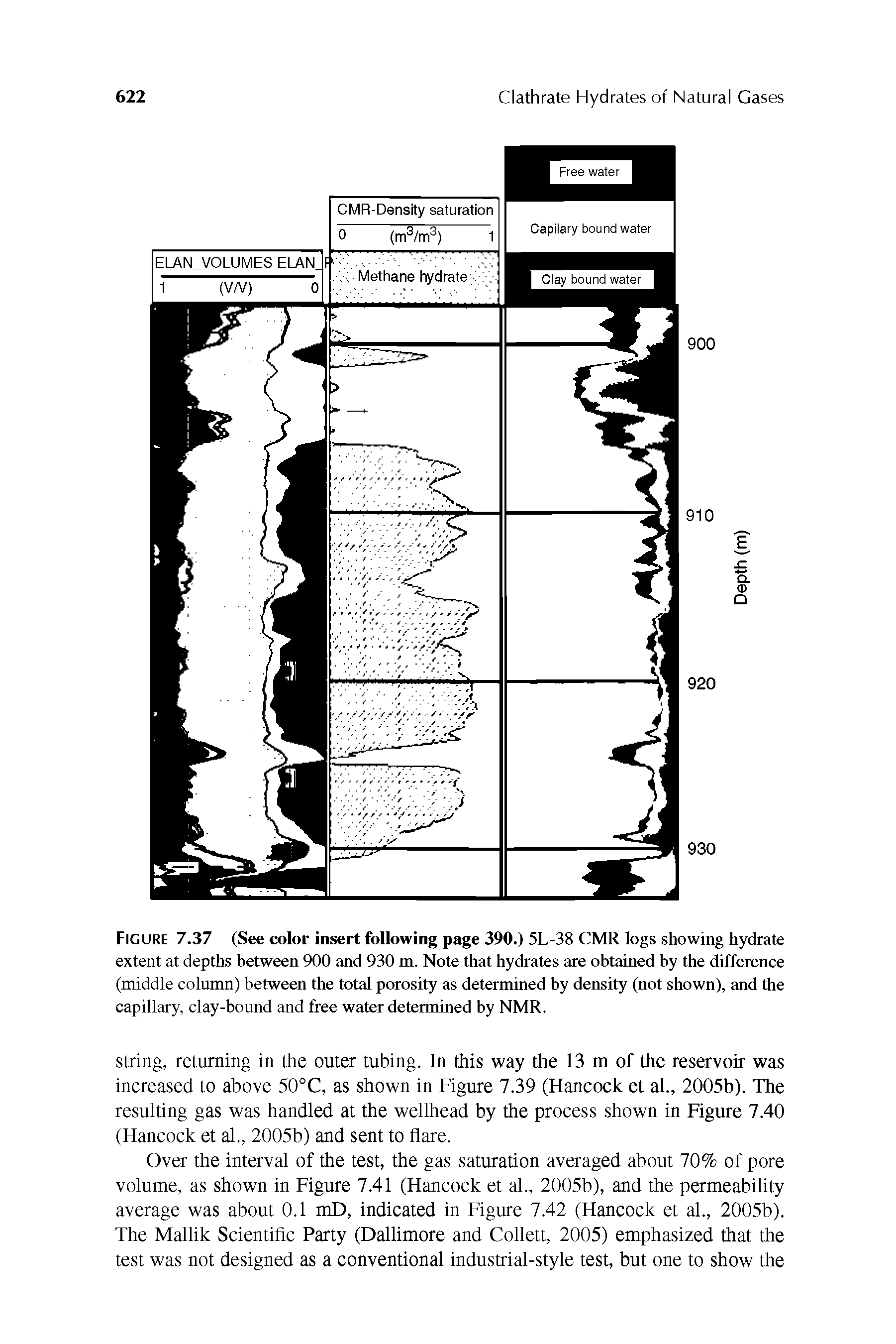 Figure 7.37 (See color insert following page 390.) 5L-38 CMR logs showing hydrate extent at depths between 900 and 930 m. Note that hydrates are obtained by the difference (middle column) between the total porosity as determined by density (not shown), and the capillary, clay-bound and free water determined by NMR.
