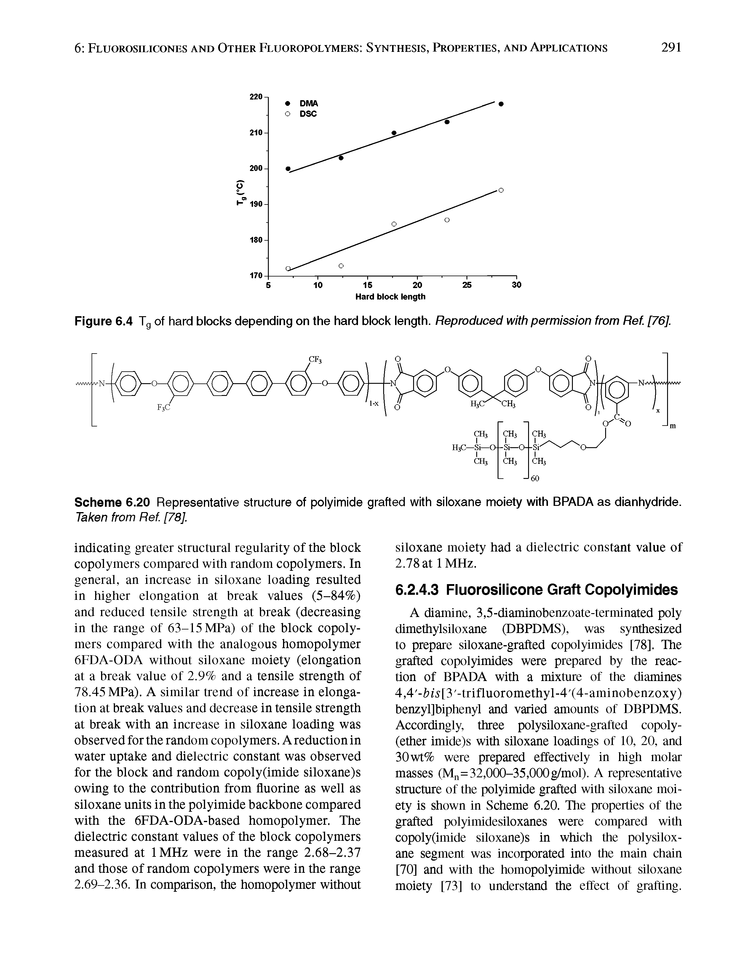 Scheme 6.20 Representative structure of polyimide grafted with siloxane moiety with BPADA as dianhydride. Taken from Ref [78]...