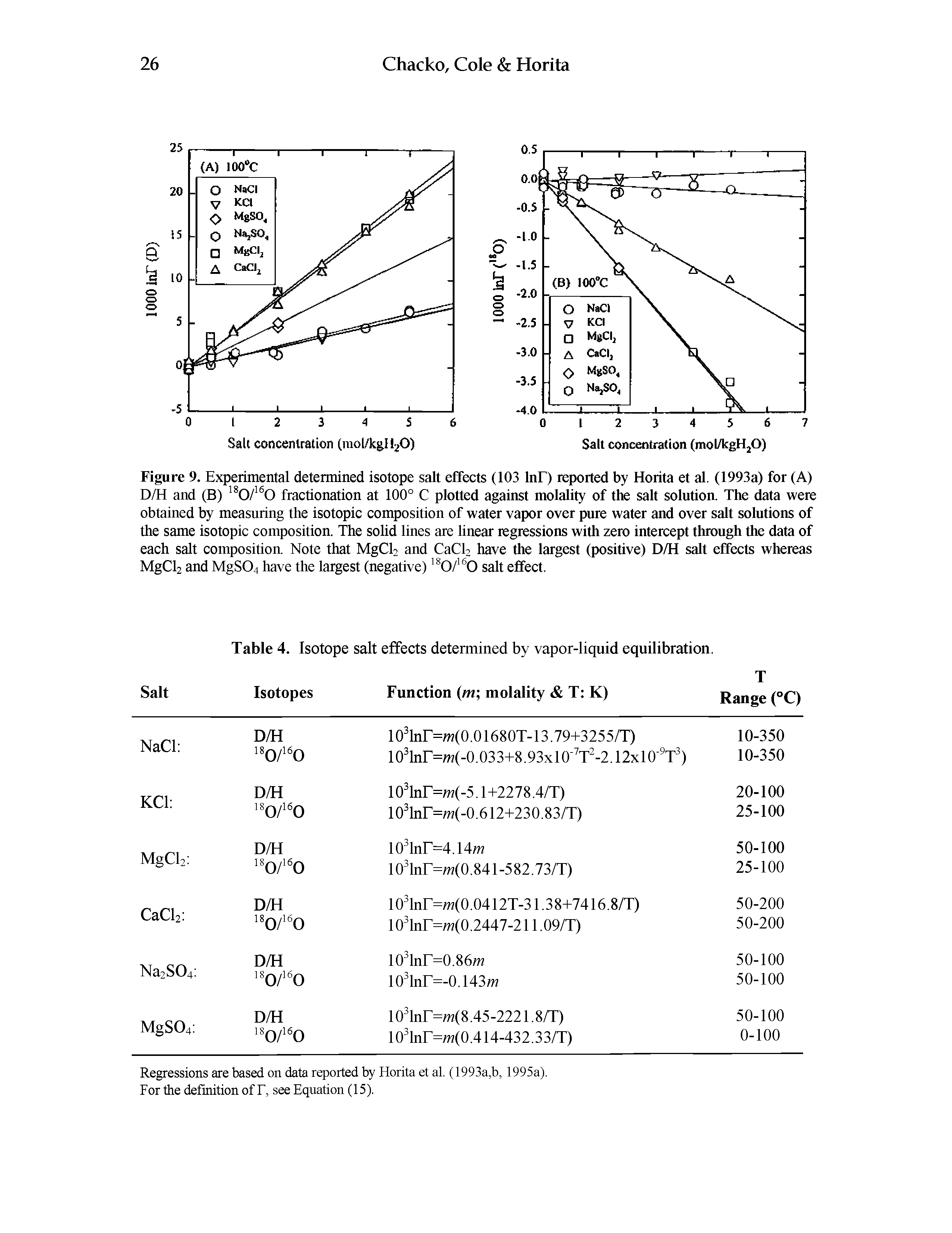 Figure 9. Experimental determined isotope salt effects (103 InF) reported by Horita et al. (1993a) for (A) D/H and (B) fractionation at 100° C plotted against molality of the salt solution. The data were...