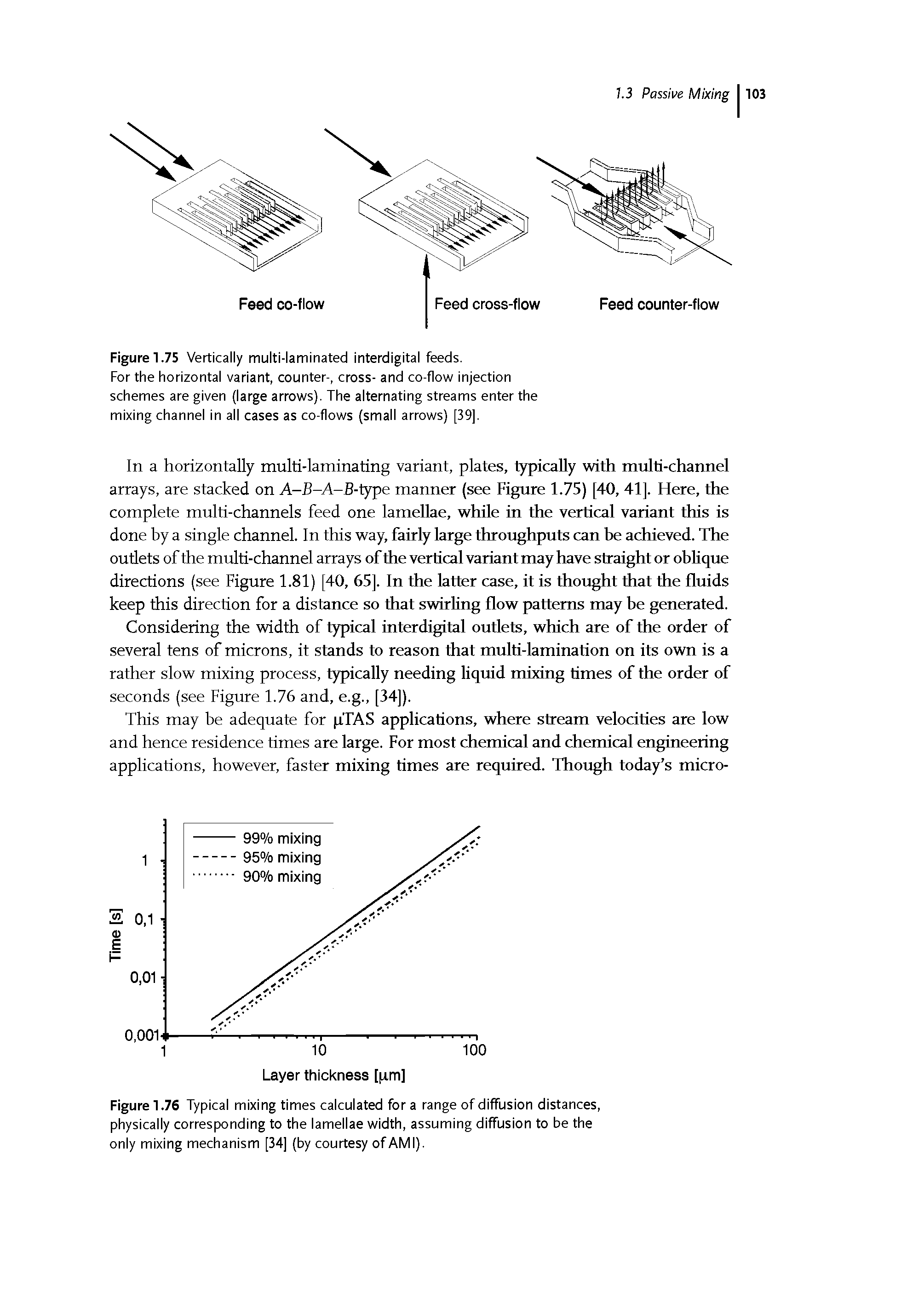 Figure 1.75 Vertically multi-laminated interdigital feeds.