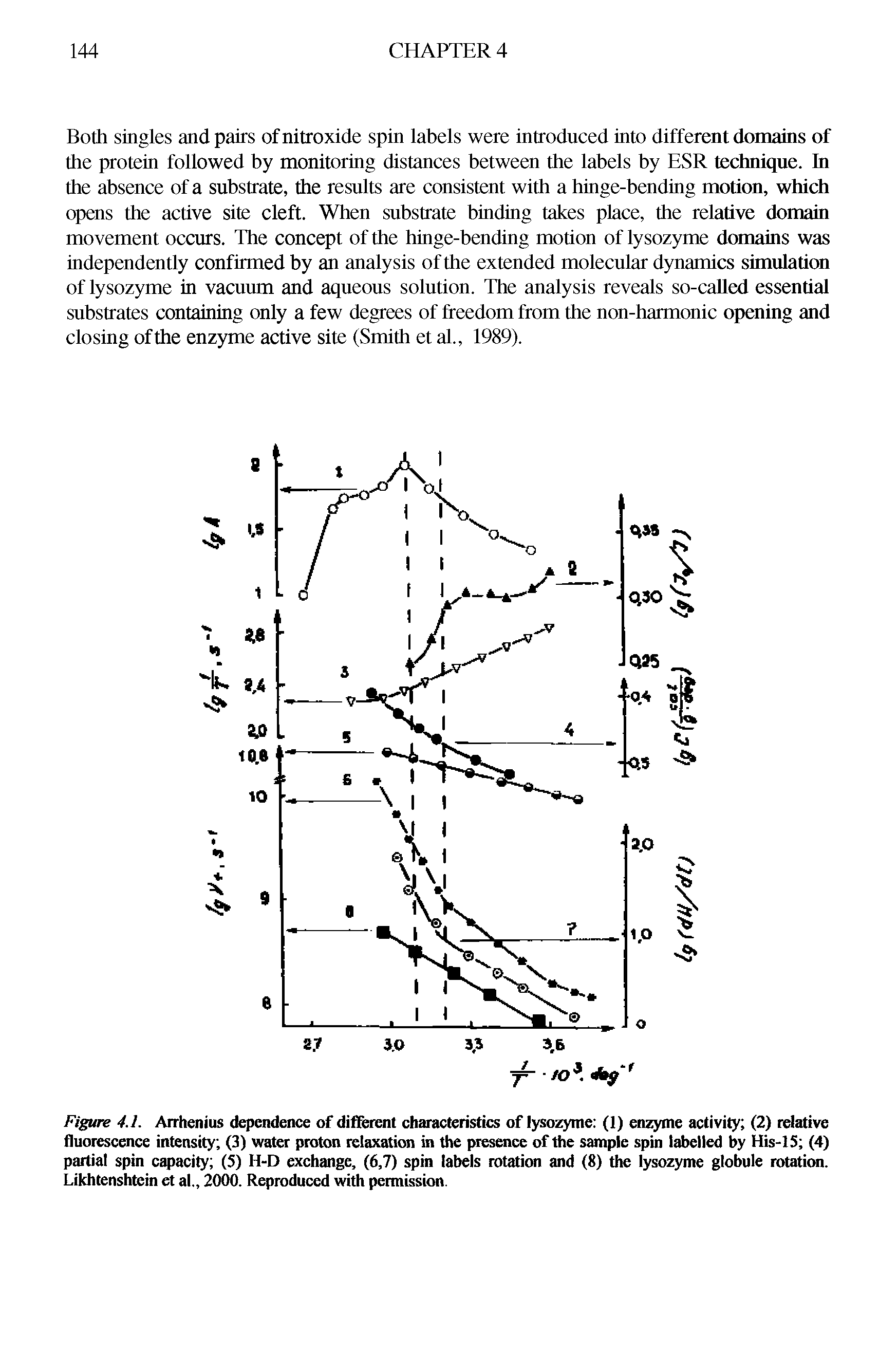Figure 4.1. Arrhenius dependence of different characteristics of lysozyme (1) enzyme activity (2) relative fluorescence intensity (3) water proton relaxation in the presence of the sample spin labelled by His-lS (4) partial spin capacity (5) H-D exchange, (6,7) spin labels rotation and (8) the lysozyme globule rotation. Likhtenshtein et al., 2000. Reproduced with permission.