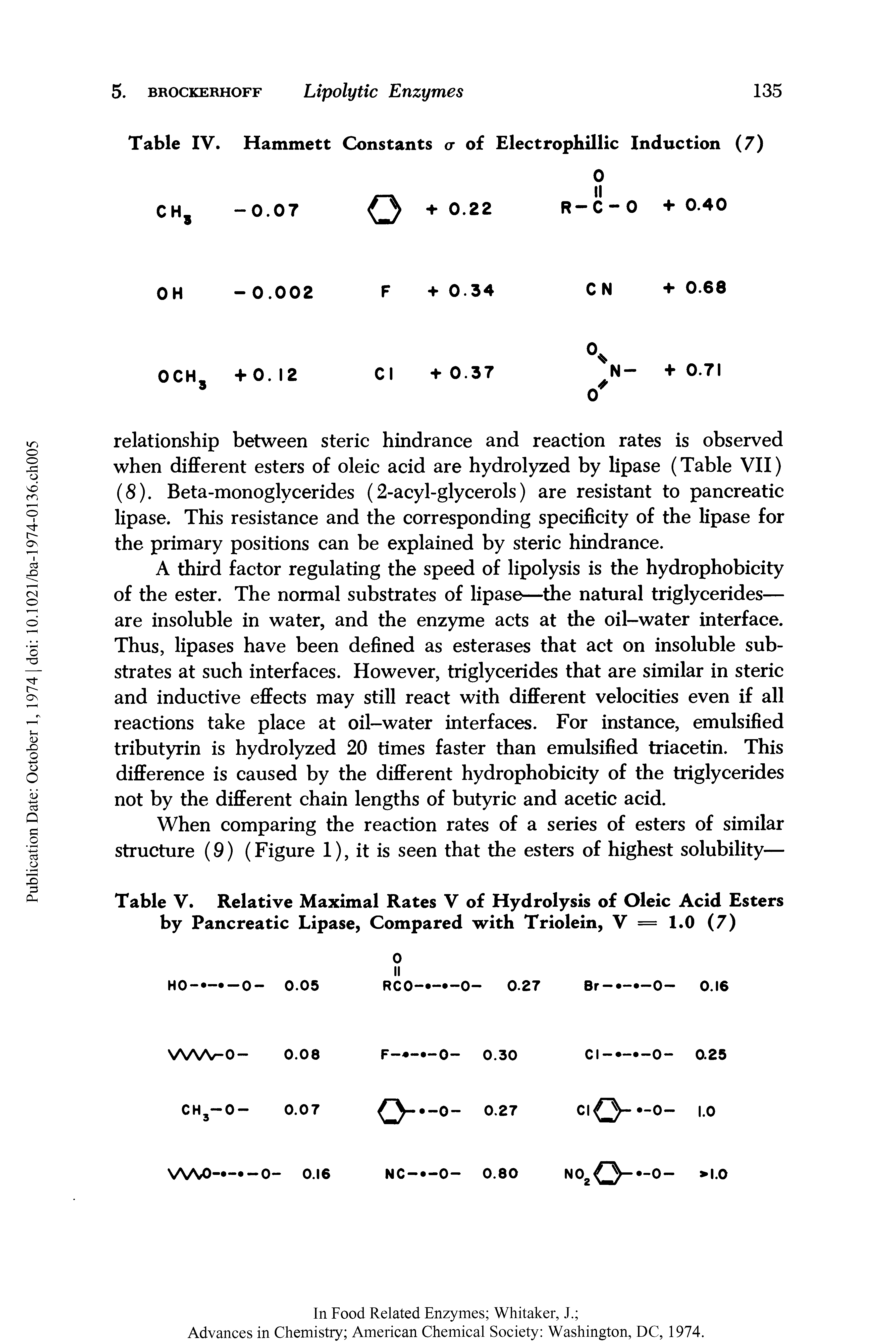 Table V. Relative Maximal Rates V of Hydrolysis of Oleic Acid Esters by Pancreatic Lipase, Compared with Triolein, V = 1.0 (7)...