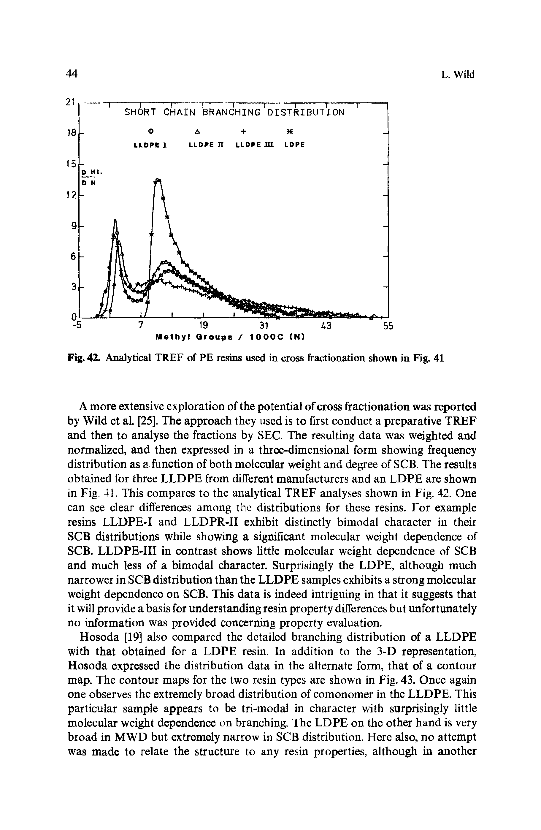Fig. 42. Analytical TREF of PE resins used in cross fractionation shown in Fig. 41...
