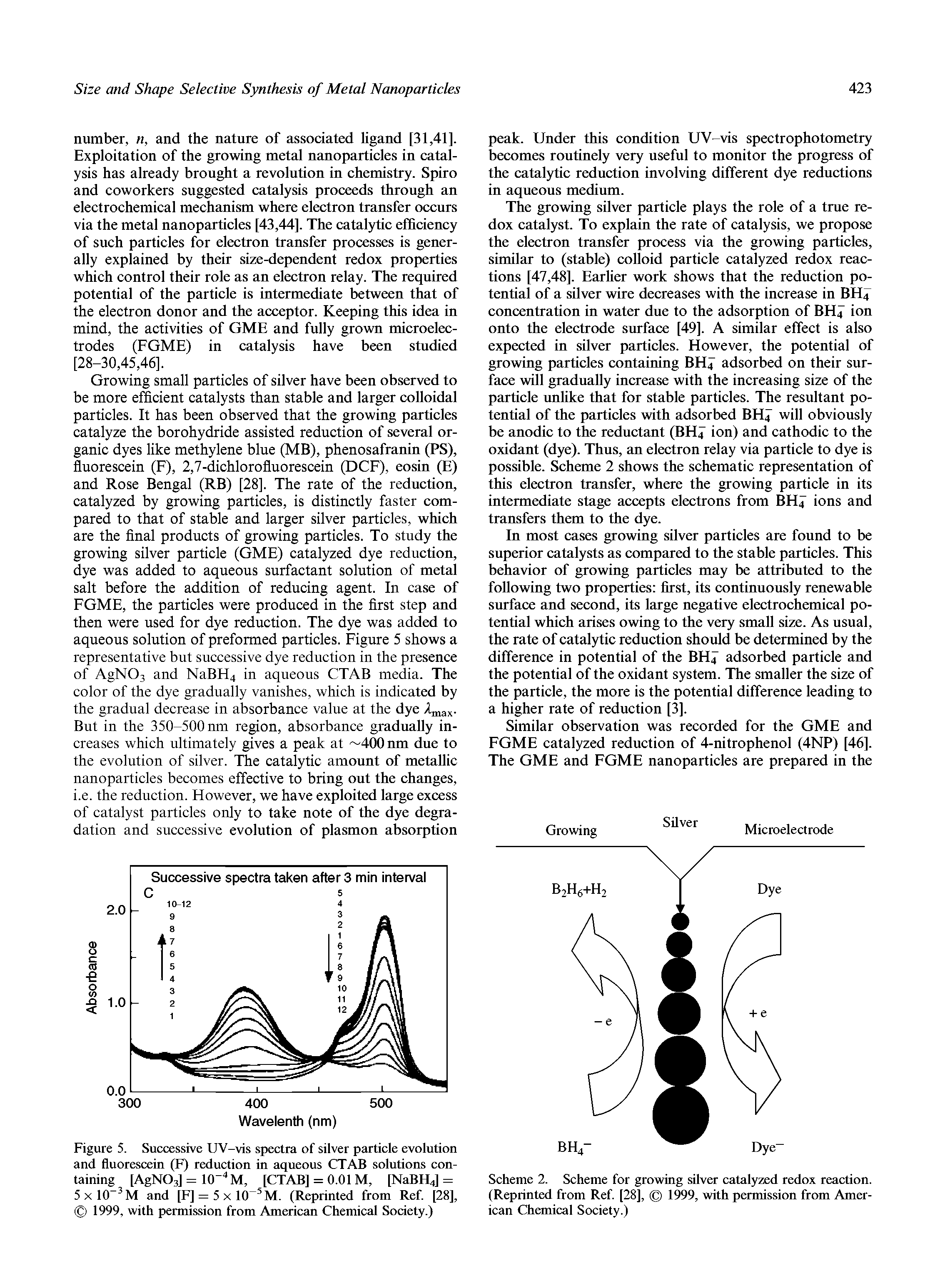 Figure 5. Successive UV-vis spectra of silver particle evolution and fluorescein (F) reduction in aqueous CTAB solutions containing [AgNOj] = 10 M, [CTAB] = 0.01 M, [NaBHJ = 5xl0 M and [F] = 5xl0 M. (Reprinted from Ref [28], 1999, with permission from American Chemical Society.)...