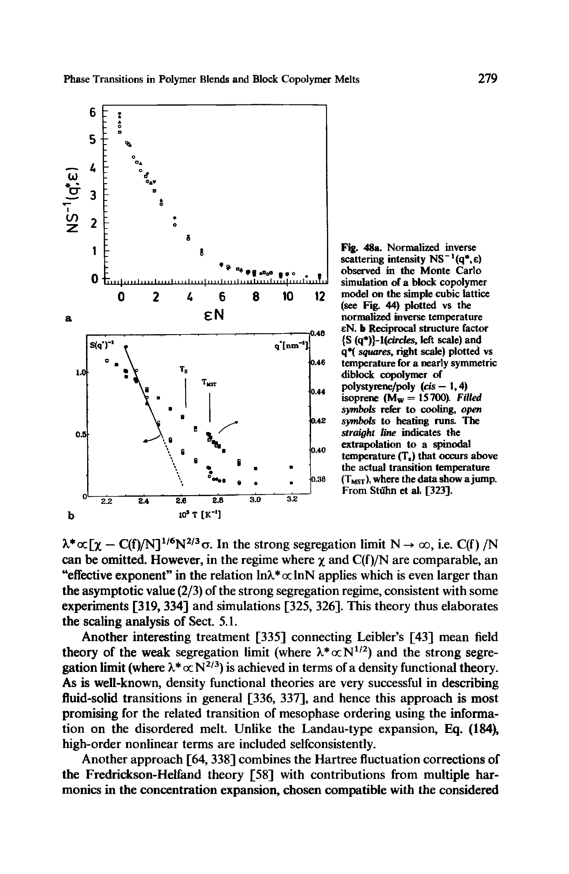 Fig. 48a. Normalized inverse scattering intensity NS l(q, e) observed in the Monte Carlo simulation of a block copolymer model on the simple cubic lattice (see Fig. 44) plotted vs the normalized inverse temperature eN. b Reciprocal structure factor S (q ) -l(cxrcfes, left scale) and q ( squares, right scale) plotted vs temperature for a nearly symmetric diblock copolymer of polystyrene/poly (cis— 1,4) isoprene (Mw = 15 700). Filled symbols refer to cooling, open symbols to heating runs. The straight tine indicates the extrapolation to a spinodal temperature (T,) that occurs above the actual transition temperature (Tmst). where the data show a jump. From Stuhn et al. [323],...