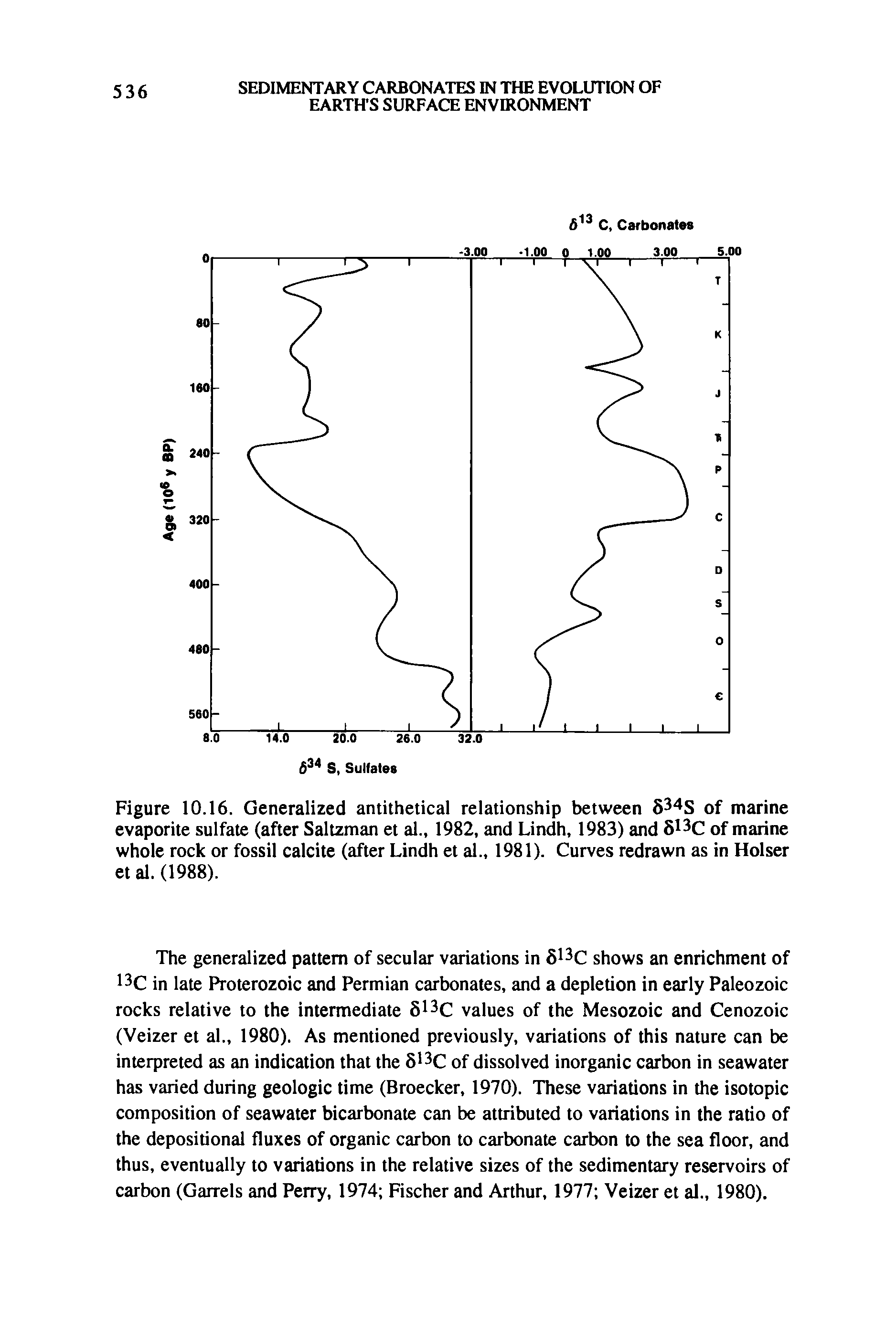 Figure 10.16. Generalized antithetical relationship between 834S of marine evaporite sulfate (after Saltzman et al., 1982, and Lindh, 1983) and 813C of marine whole rock or fossil calcite (after Lindh et al., 1981). Curves redrawn as in Holser et al. (1988).