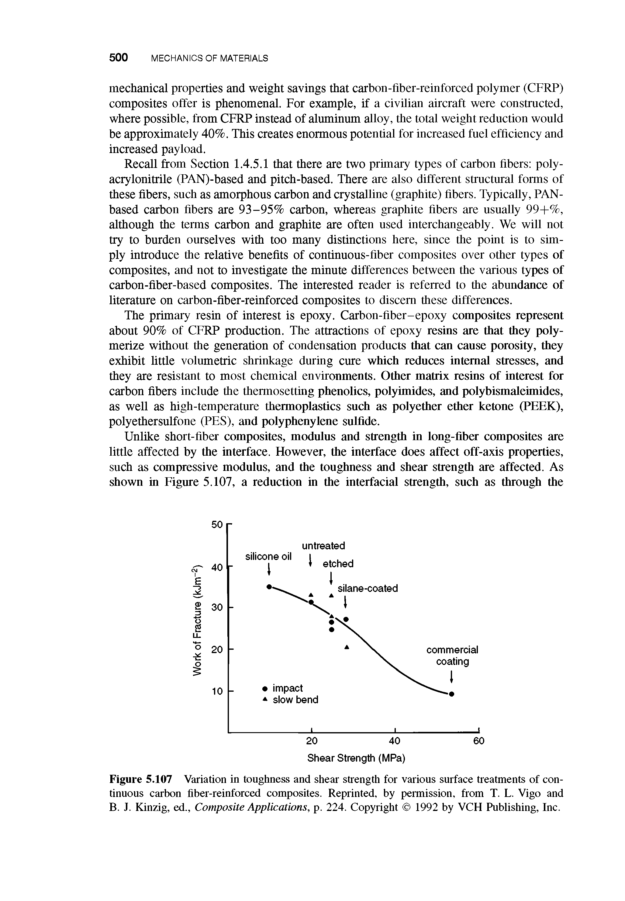 Figure 5.107 Variation in toughness and shear strength for various surface treatments of continuous carbon fiber-reinforced composites. Reprinted, by permission, from T. L. Vigo and B. J. Kinzig, ed.. Composite Applications, p. 224. Copyright 1992 by VCH Publishing, Inc.