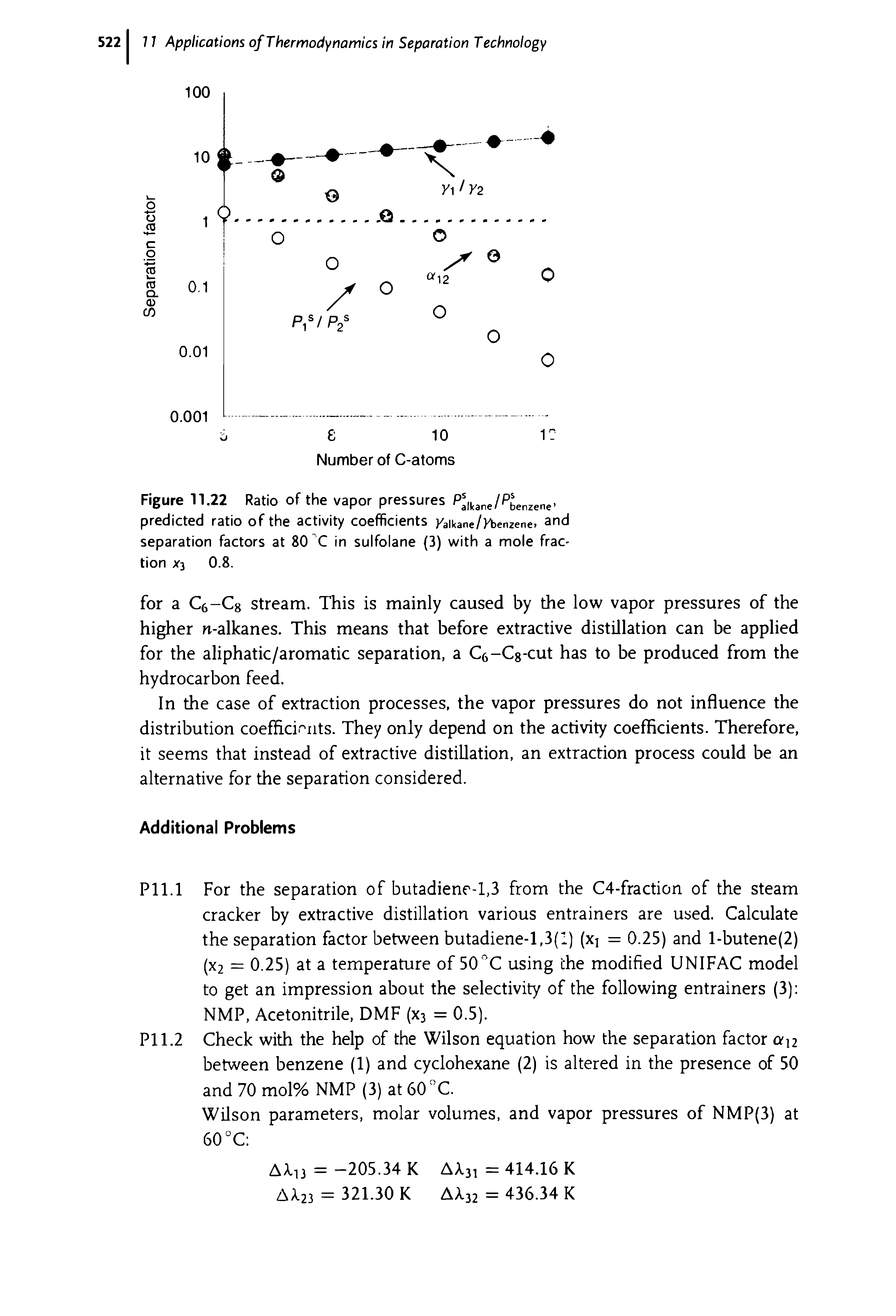 Figure 11.22 Ratio of the vapor pressures predicted ratio of the activity coefficients Kaikane/Kbenzene, and separation factors at 80 C in sulfolane (3) with a mole frac-tion X3 0.8.