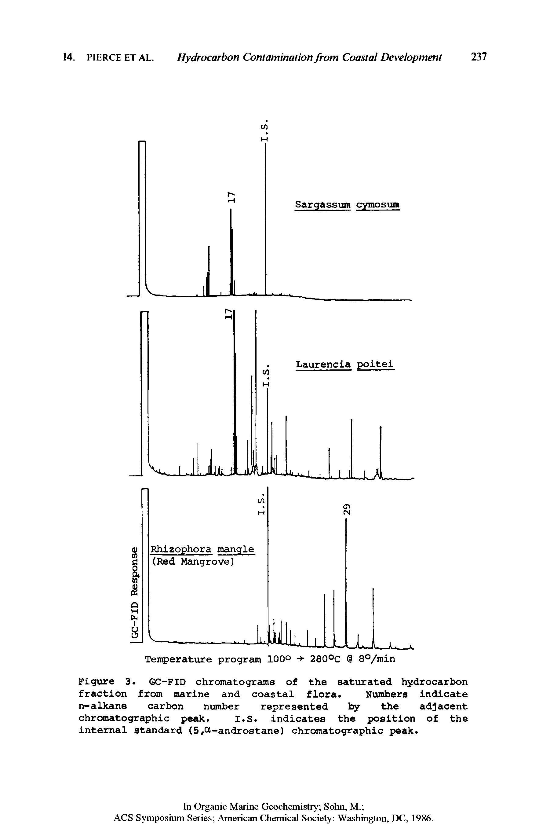 Figure 3. GC-FID chromatogreuns of the saturated hydrocarbon fraction from marine and coastal flora. Numbers indicate n-alkane carbon number represented by the adjacent chromatographic peak. I.S. indicates the position of the internal standard (5,0i-androstane) chromatographic peak.