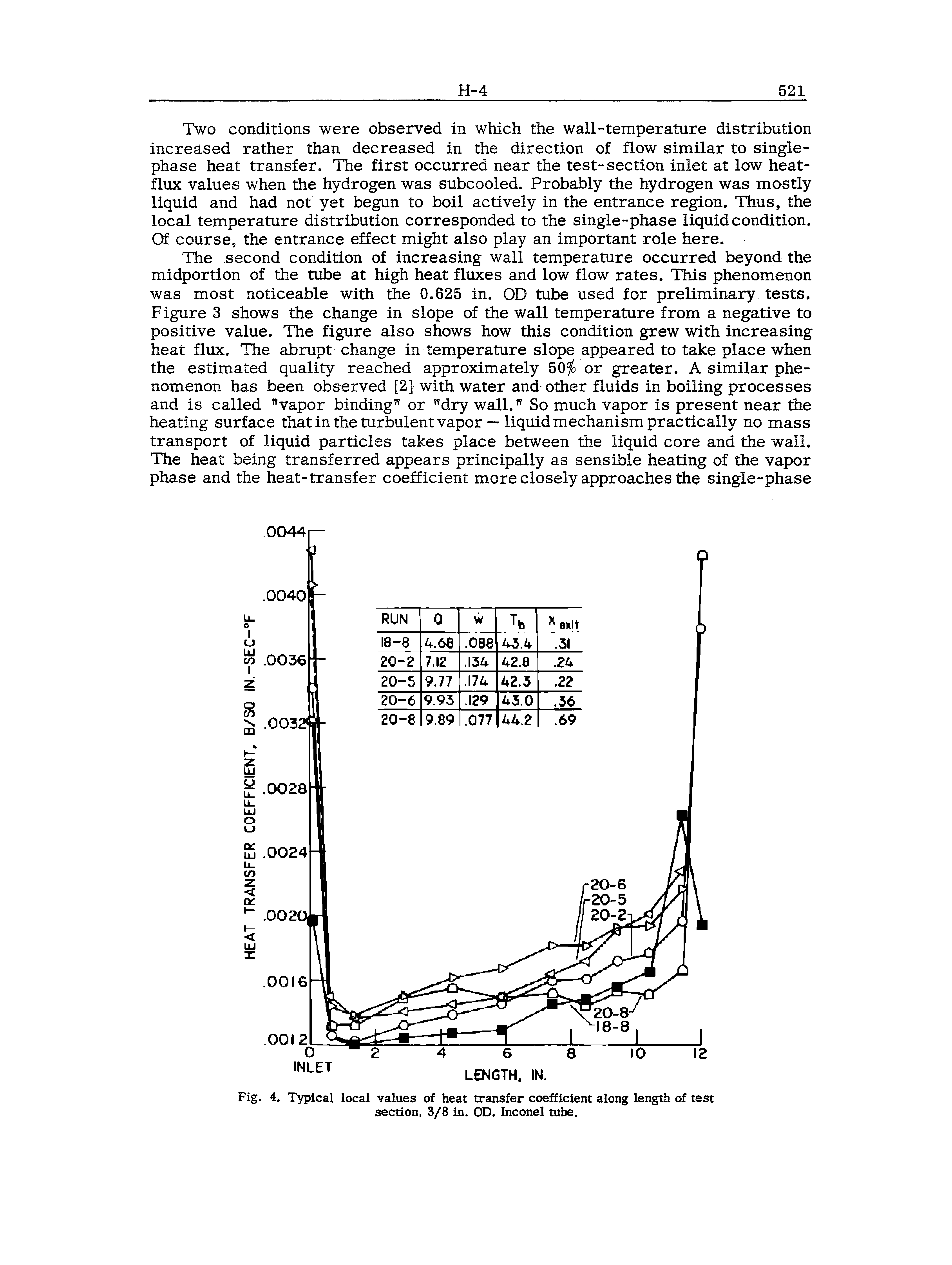 Fig. 4. Typical local values of heat transfer coefficient along length of test section, 3/8 in. OD. Inconel tube.