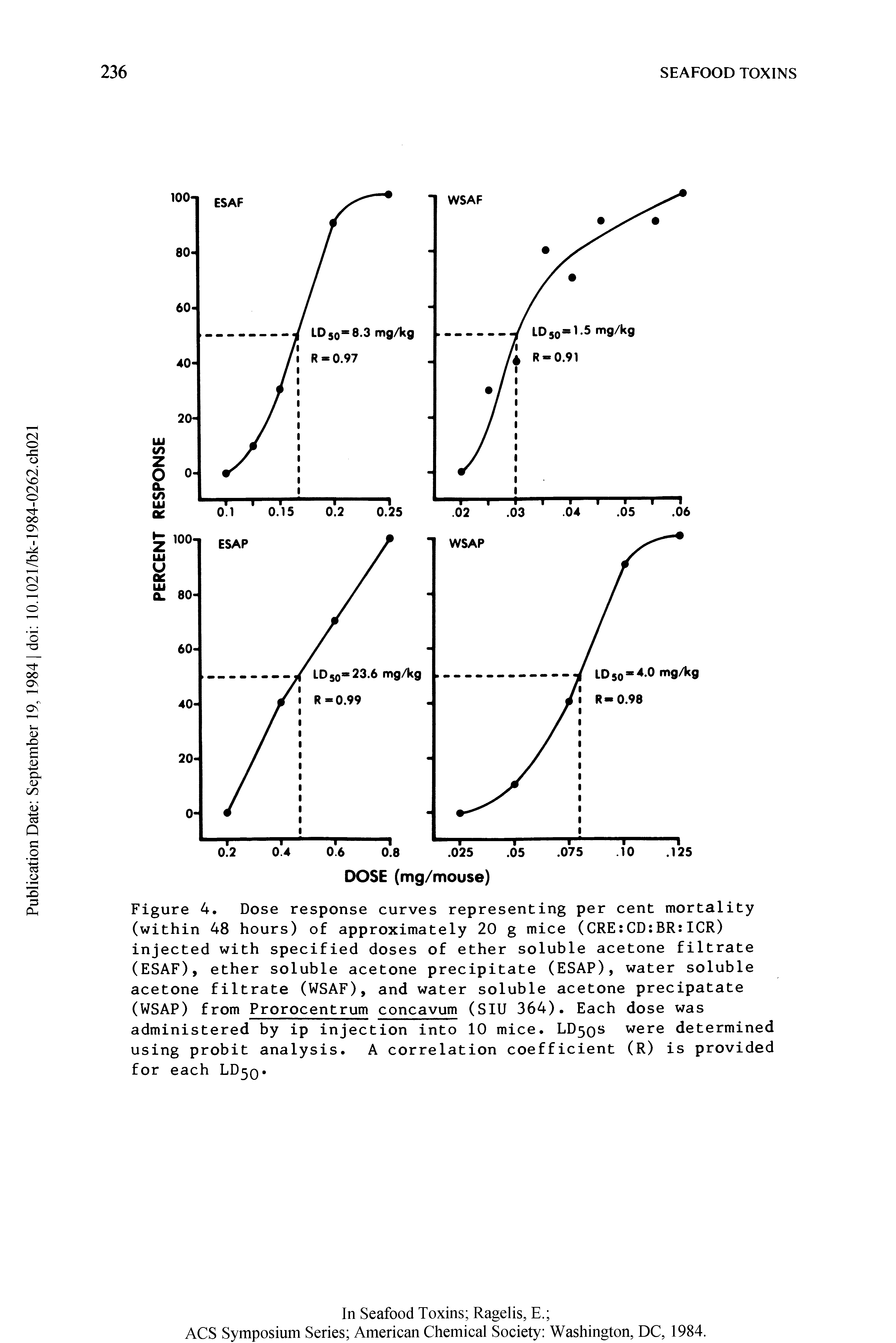Figure 4. Dose response curves representing per cent mortality (within 48 hours) of approximately 20 g mice (CRE CD BR ICR) injected with specified doses of ether soluble acetone filtrate (ESAF), ether soluble acetone precipitate (ESAP), water soluble acetone filtrate (WSAF), and water soluble acetone precipatate (WSAP) from Prorocentrum concavum (SIU 364). Each dose was administered by ip injection into 10 mice. LD50S were determined using probit analysis. A correlation coefficient (R) is provided for each LD5Q.