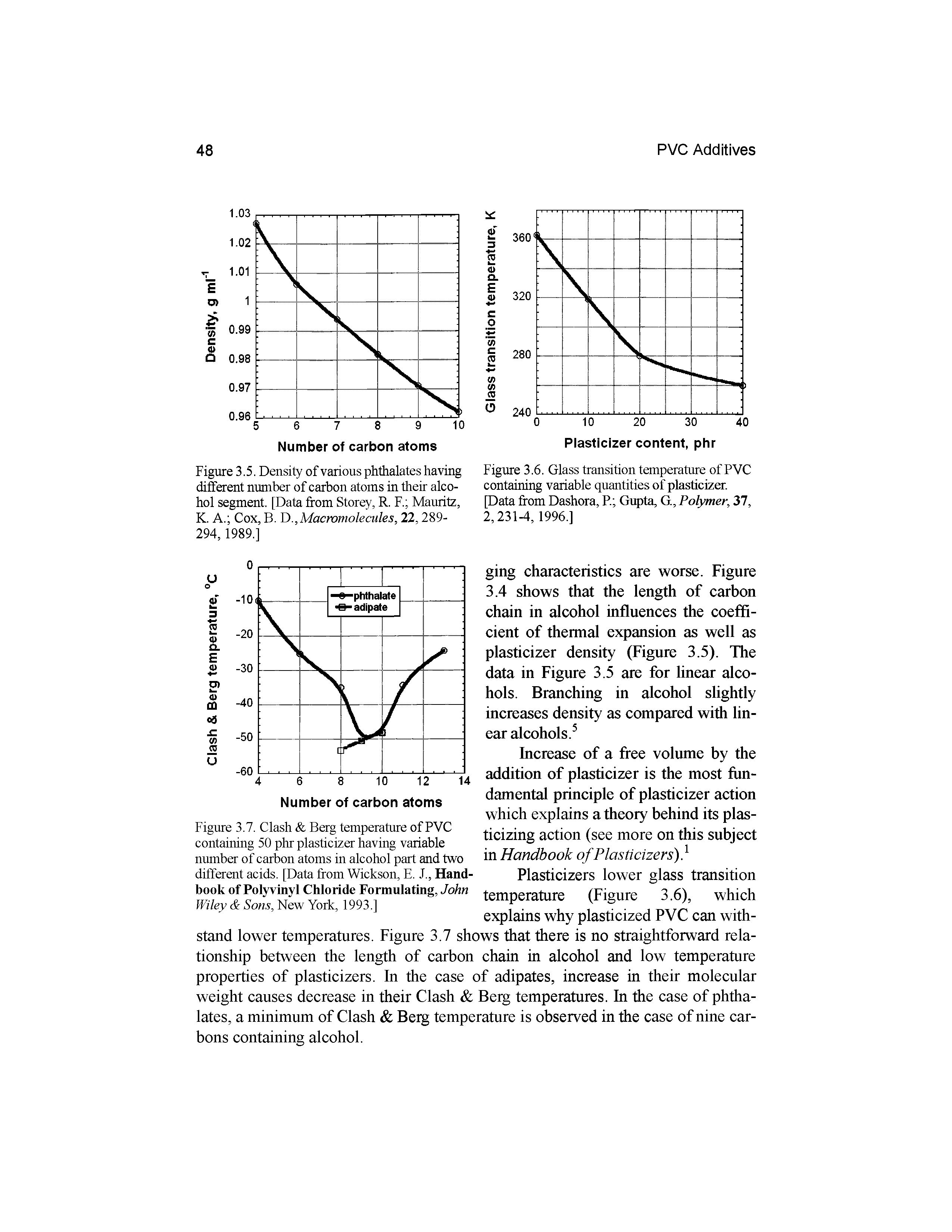 Figure 3.6. Glass transition temperature of PVC containing variable quantities of plasticizer. [Data from Dashora, P. Gupta, G, Polymer, 37, 2,231-4,1996.]...