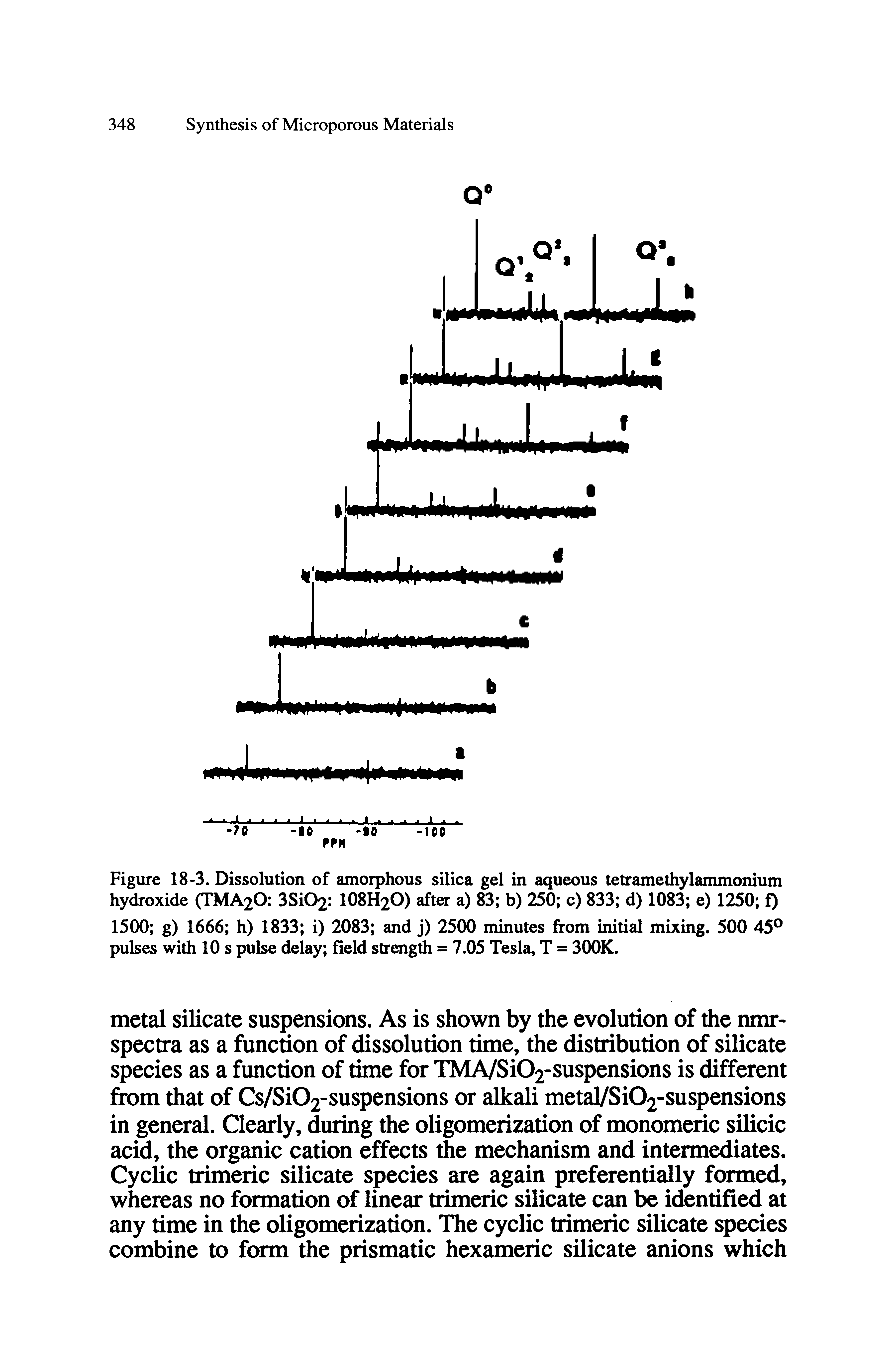 Figure 18-3. Dissolution of amorphous silica gel in aqueous tetramethylammonium hydroxide (TMA2O 3Si02 IO8H2O) after a) 83 b) 250 c) 833 d) 1083 e) 1250 f)...