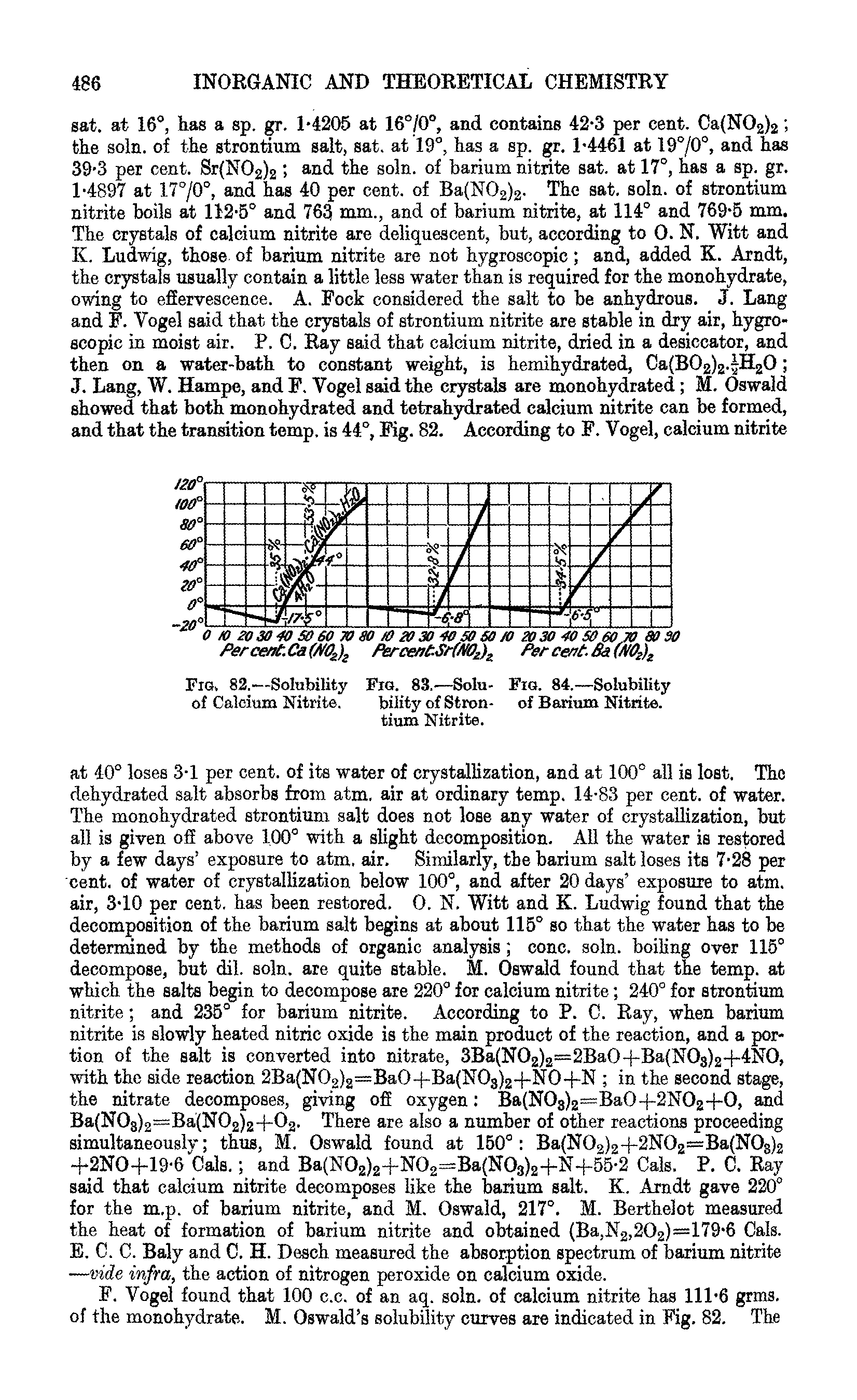 Fig. 82.—Solubility Fig. 83.—Solu- Fig. 84.—Solubility of Calcium Nitrite. bility of Stron- of Barium Nitrite, tium Nitrite.