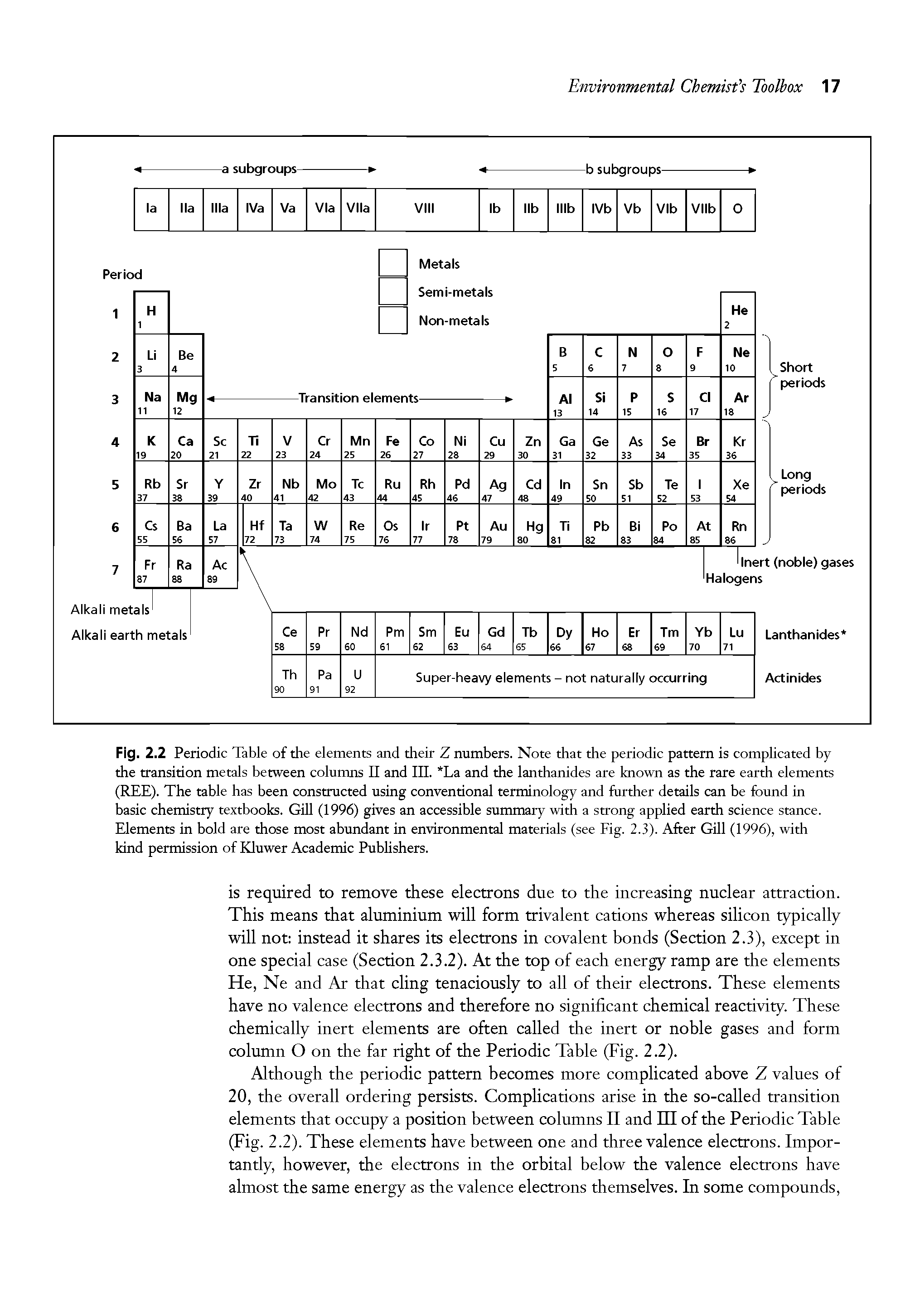 Fig. 2.2 Periodic Table of the elements and their Z numbers. Note that the periodic pattern is complicated by the transition metals between columns II and III. La and the lanthanides are known as the rare earth elements (REE). The table has been constructed using conventional terminology and further details can be found in basic chemistry textbooks. Gill (1996) gives an accessible summary with a strong applied earth science stance. Elements in bold are those most abundant in environmental materials (see Fig. 2.3). After Gill (1996), with kind permission of Kluwer Academic Publishers.
