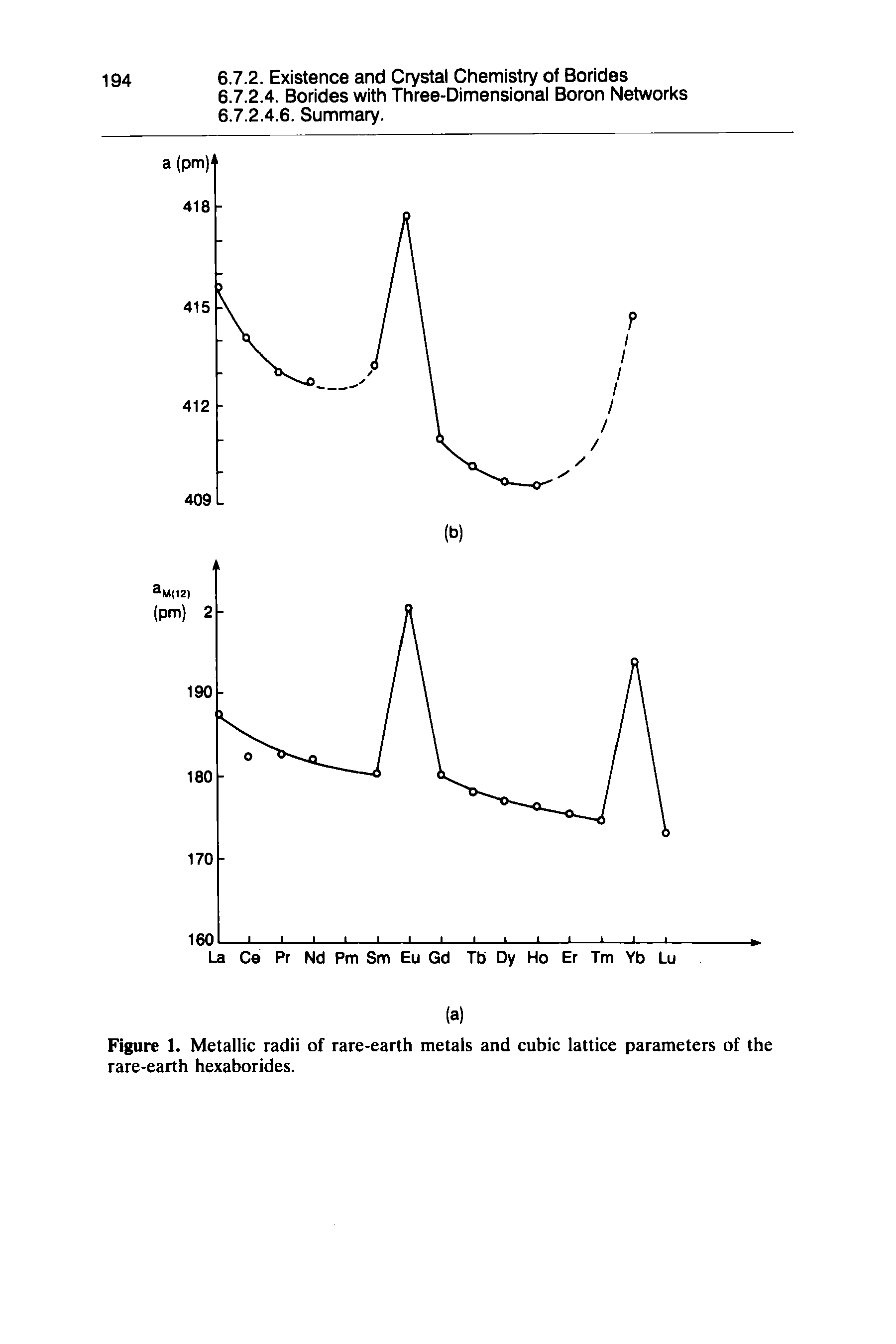 Figure 1. Metallic radii of rare-earth metals and cubic lattice parameters of the rare-earth hexaborides.