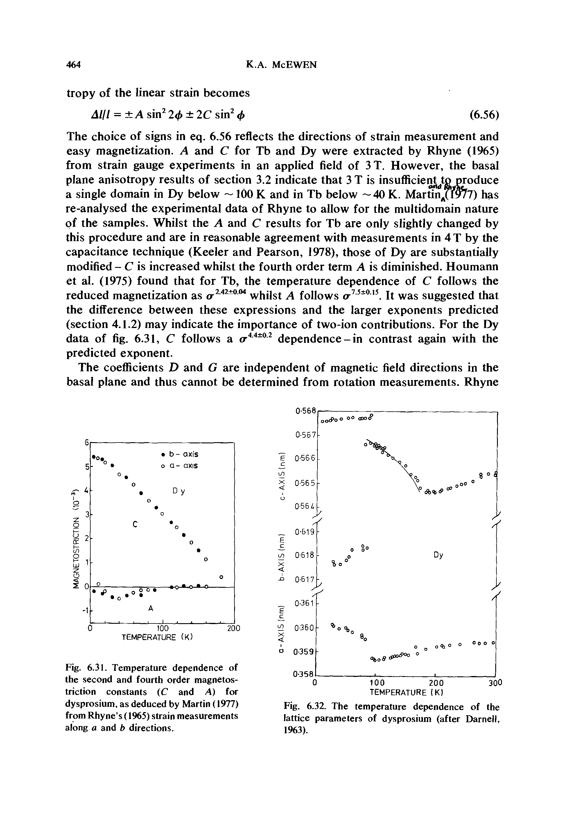 Fig. 6.31. Temperature dependence of the second and fourth order magnetostriction constants (C and A) for dysprosium, as deduced by Martin (1977) from Rhyne s (1965) strain measurements along a and b directions.