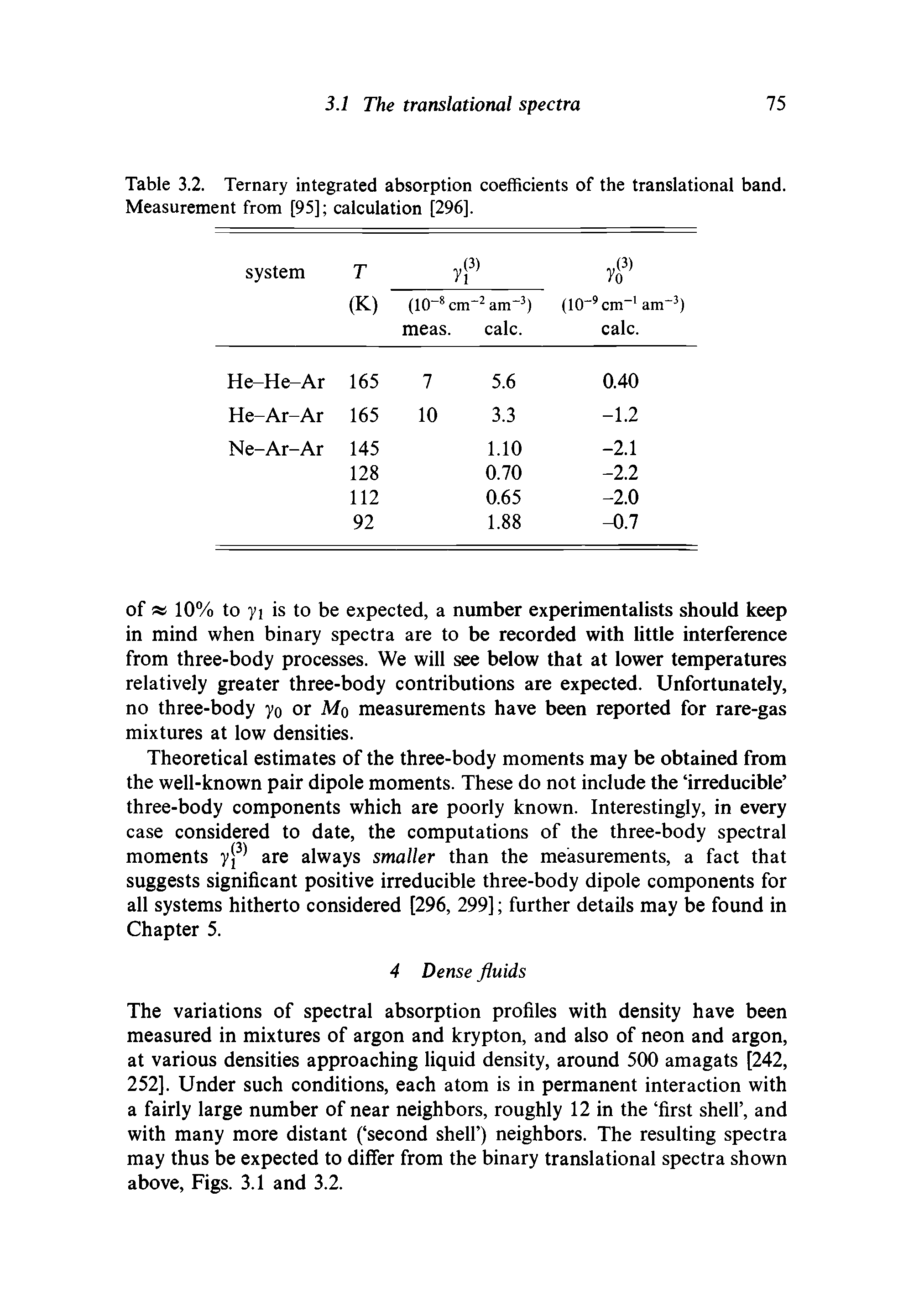 Table 3.2. Ternary integrated absorption coefficients of the translational band. Measurement from [95] calculation [296],...