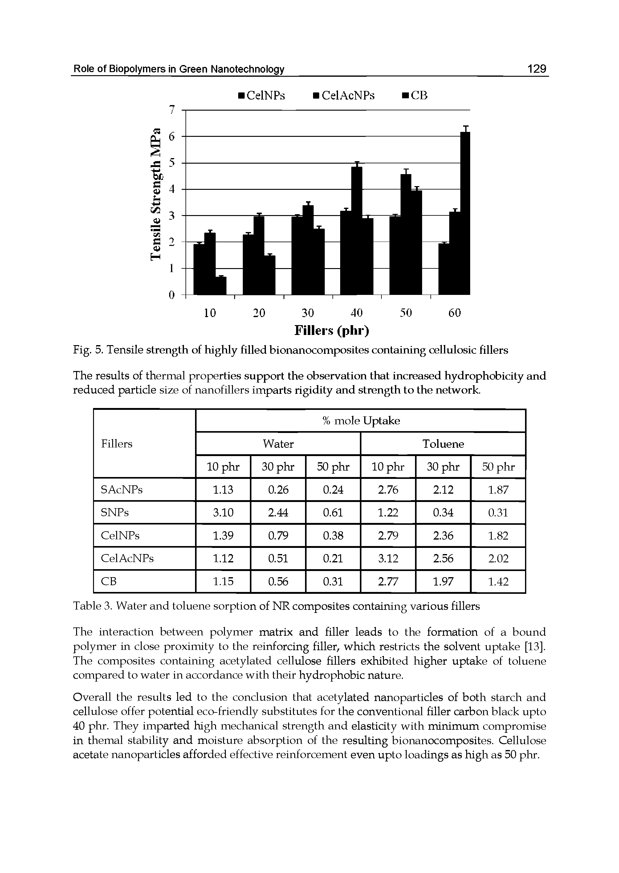 Fig. 5. Tensile strength of highly filled bionanocomposites containing cellulosic fillers...