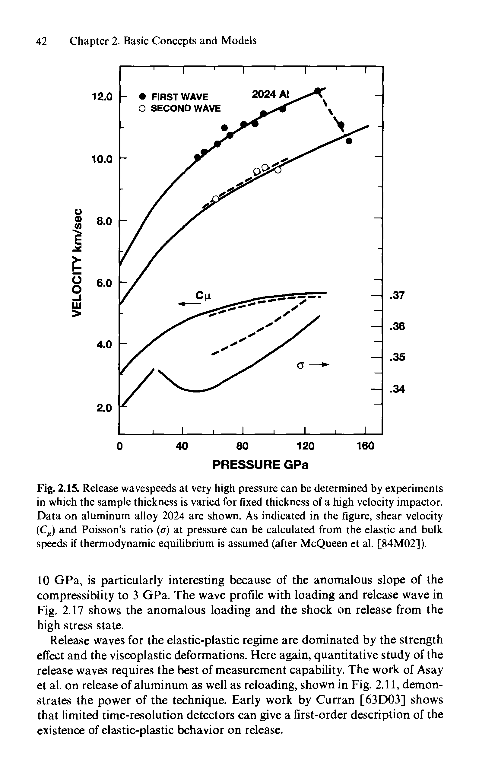 Fig. 2.15. Release wavespeeds at very high pressure can be determined by experiments in which the sample thickness is varied for fixed thickness of a high velocity impactor. Data on aluminum alloy 2024 are shown. As indicated in the figure, shear velocity (C ) and Poisson s ratio (cr) at pressure can be calculated from the elastic and bulk speeds if thermodynamic equilibrium is assumed (after McQueen et al. [84M02]).