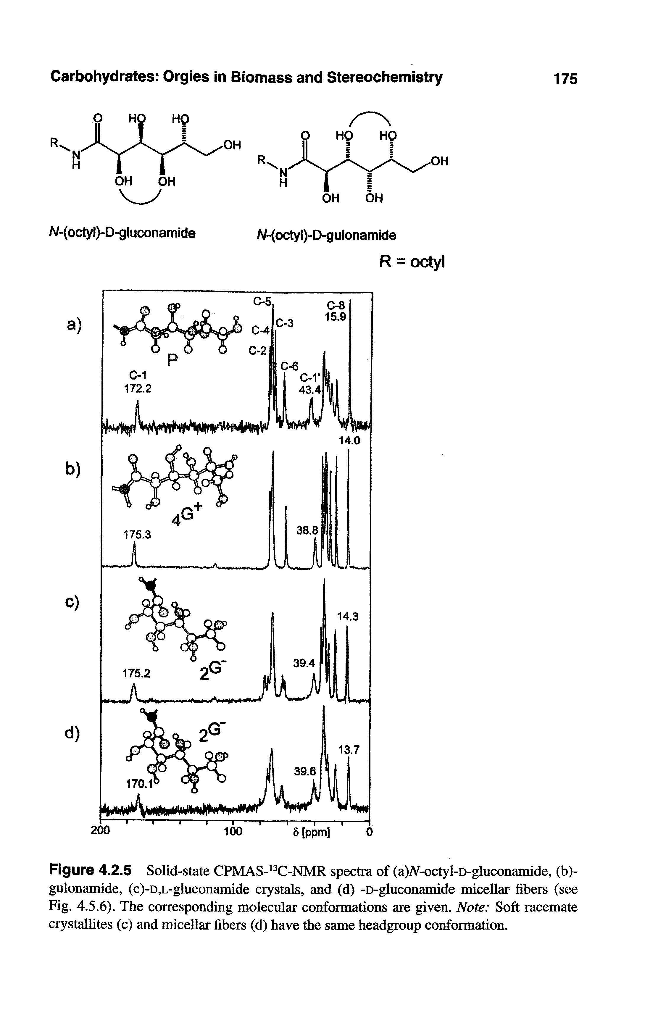 Figure 4.2.5 Solid-state CPMAS- C-NMR spectra of (a)iV-octyl-D-gluconainide, (b)-gulonamide, (c)-D,L-gluconamide crystals, and (d) -D-gluconamide micellar fibers (see Fig. 4.5.6). The corresponding molecular conformations are given. Note Soft racemate crystallites (c) and micellar fibers (d) have the same headgroup conformation.