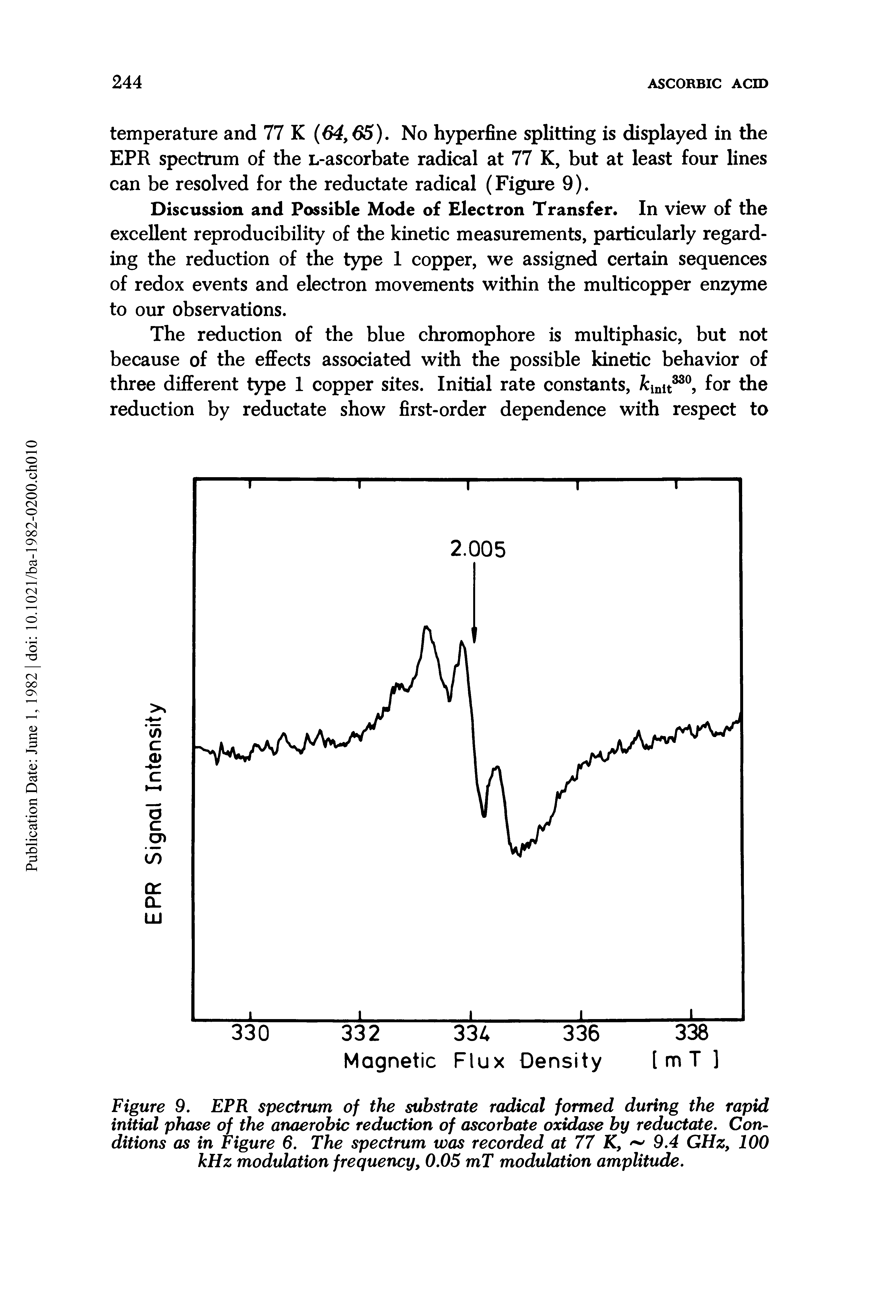 Figure 9. EPR spectrum of the substrate radical formed during the rapid initial phase of the anaerobic reduction of ascorbate oxidase by reductate. Conditions as in Figure 6. The spectrum was recorded at 77 K, 9.4 GHz, 100 kHz modulation frequency, 0.05 mT modulation amplitude.