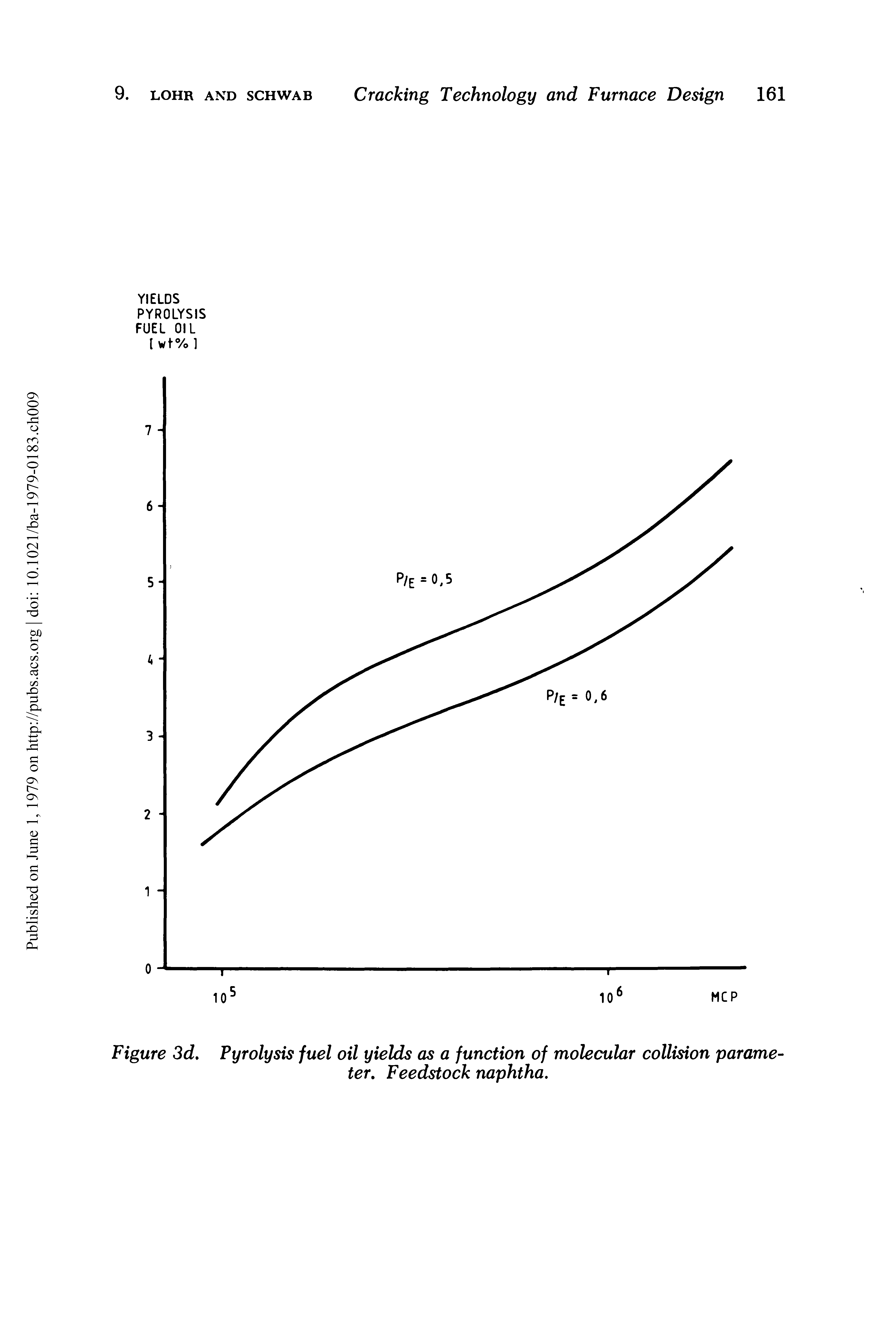 Figure 3d. Pyrolysis fuel oil yields as a function of molecular collision parameter. Feedstock naphtha.