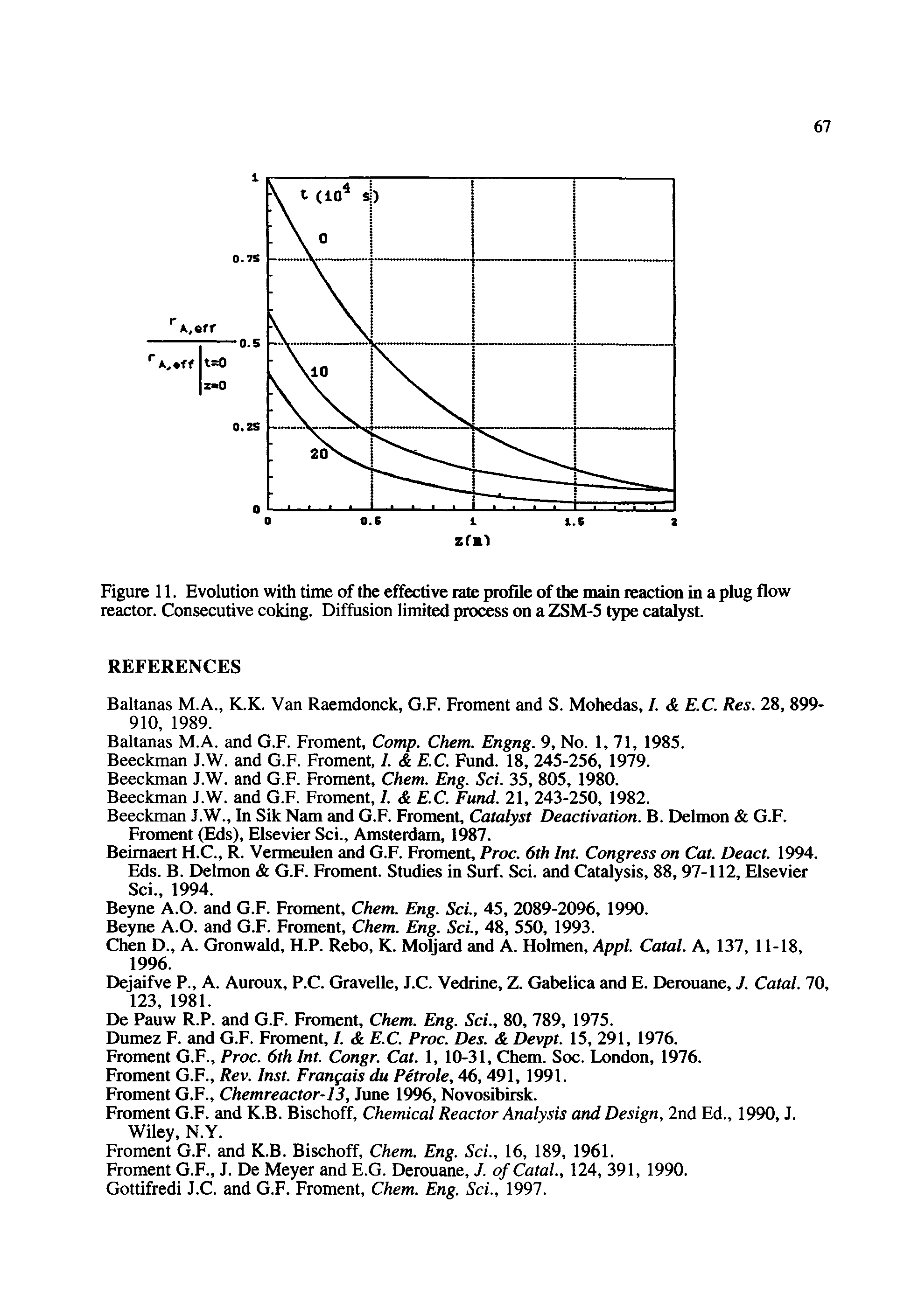 Figure 11. Evolution with time of the effective rate profile of the main reaction in a plug flow reactor. Consecutive coking. Diffusion limited process on a ZSM-5 type catalyst.