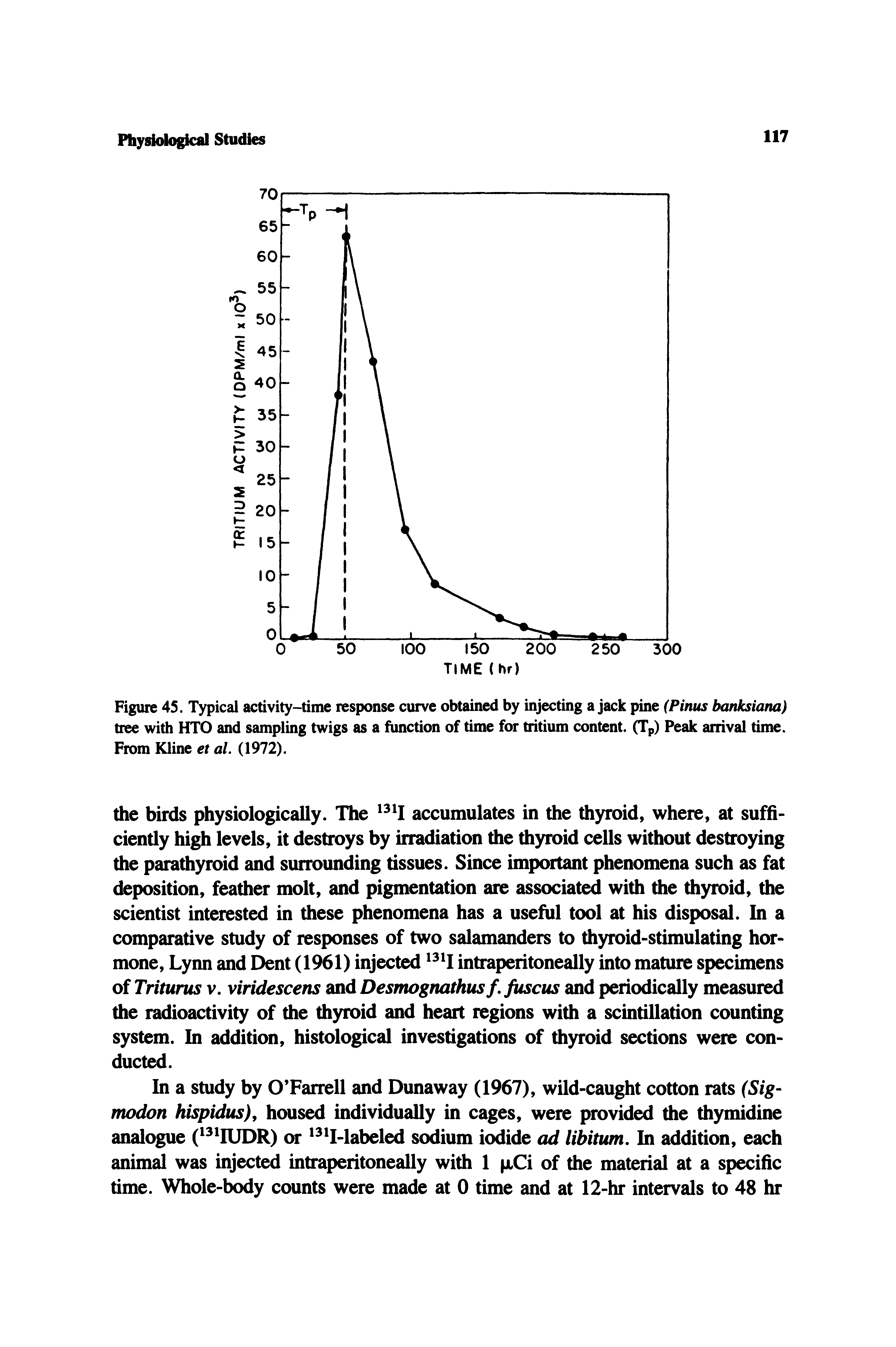 Figure 45. Typical activity-time response curve obtained by injecting a jack pine (Pinus banksiana) tree with HTO and sampling twigs as a function of time for tritium content. (Tp) Peak arrival time. From Kline et al. (1972).