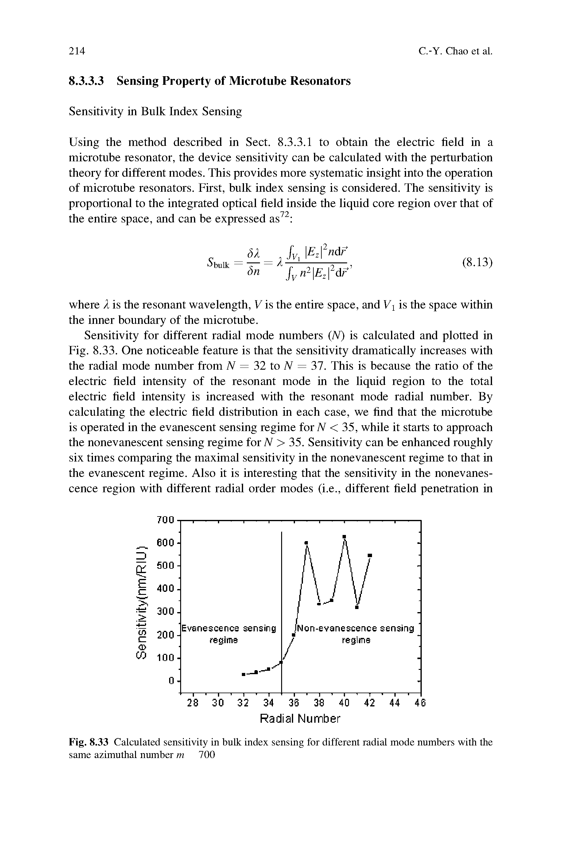 Fig. 8.33 Calculated sensitivity in bulk index sensing for different radial mode numbers with the same azimuthal number m 700...