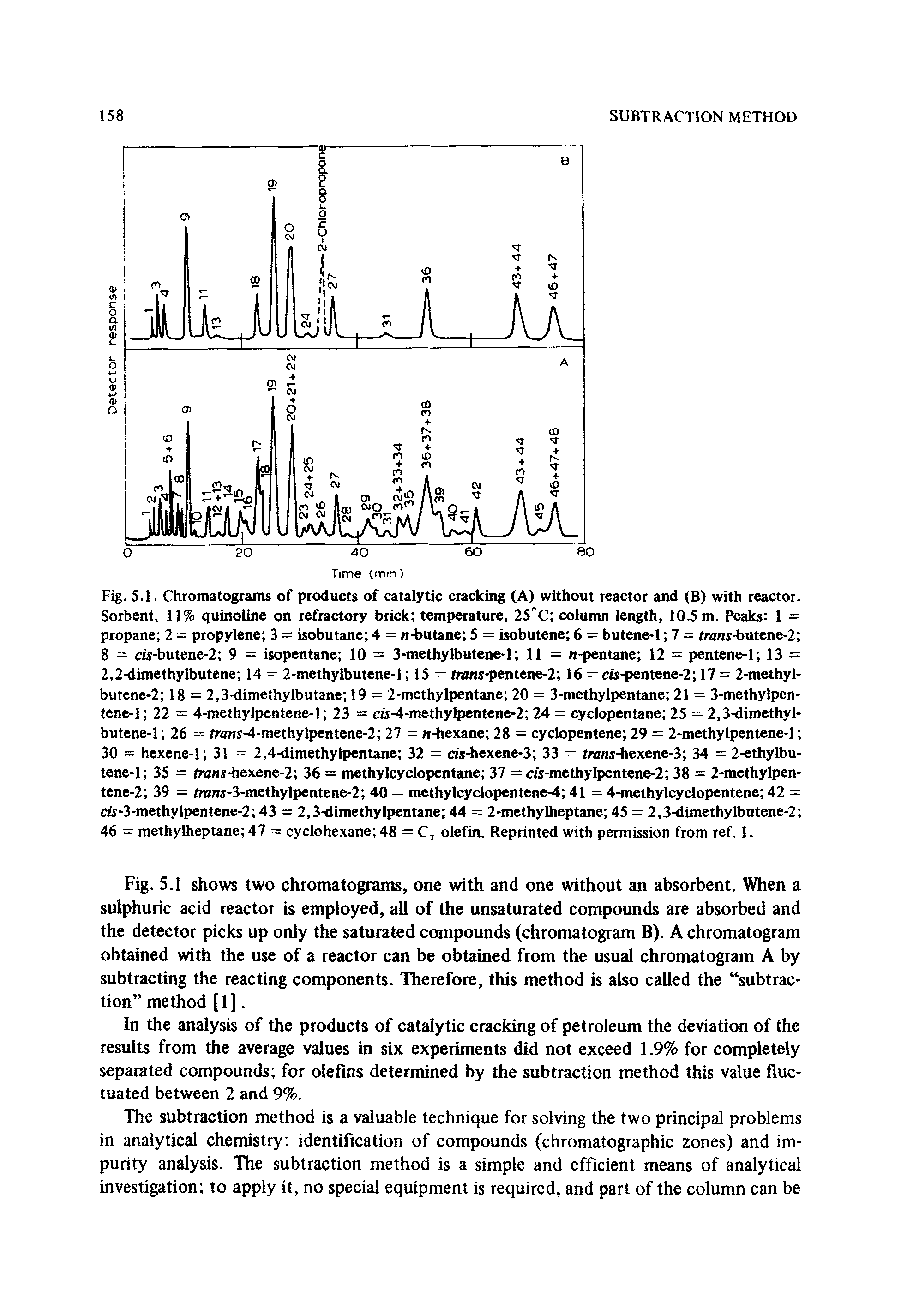Fig. 5.1. Chromatograms of products of catalytic cracking (A) without reactor and (B) with reactor. Sorbent, 11% quinoline on refractory brick temperature, 25 C column length, 10.5 m. Peaks 1 = propane 2 = propylene 3 = isobutane 4 = n-butane 5 = isobutene 6 = butene-1 7 = rmns-butene-2 8 = cis-butene-2 9 = isopentane 10 = 3-methylbutene-l 11 = n-pentane 12 = pentene-1 13 = 2,2-dimethylbutene 14 = 2-methylbutene-l 15 = tnms-pentene-2 16 = cfsi)entene-2 17 = 2-methyl-butene-2 18 = 2,3-dimethylbutane 19 = 2-methylpentane 20 = 3-methylpentane 21 = 3-methylpen-tene-1 22 = 4-methylpentene-l 23 = c -4-methylpentene-2 24 = cyclopentane 25 = 2,3-dimethyl-butene-1 26 = fmns-4-methylpentene-2 27 = w-hexane 28 = cyclopentene 29 = 2-methylpentene-l 30 = hexene-1 31 = 2,4-dimethylpentane 32 = cis-hexene-3 33 = tnms-hexene-3 34 = 2-ethylbu-tene-1 35 = trans-hexene-2 36 = methylcyclopentane 37 = cis-methylpentene-2 38 = 2-methylpen-tene-2 39 = pisns-3-methylpentene-2 40 = methylcyclopentene-4 41 = 4-methylcyclopentene 42 = cw-3-methylpentene-2 43 = 2,3-dimethylpentane 44 = 2-methylheptane 45 = 2,3-dimethylbutene-2 46 = methylheptane 47 = cyclohexane 48 = C, olefin. Reprinted with permission from ref. 1.