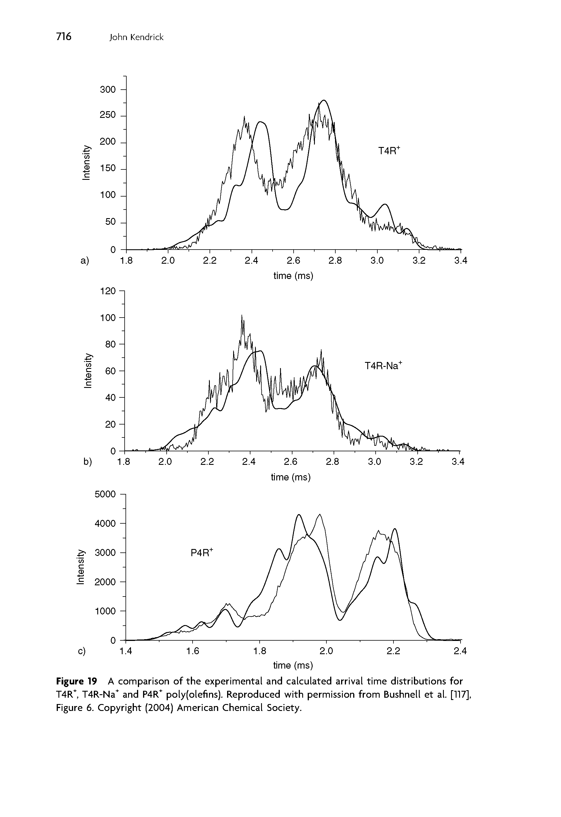 Figure 19 A comparison of the experimental and calculated arrival time distributions for T4FC, T4R-Na and P4FC poly(olefins). Reproduced with permission from Bushnell et al. [117], Figure 6. Copyright (2004) American Chemical Society.