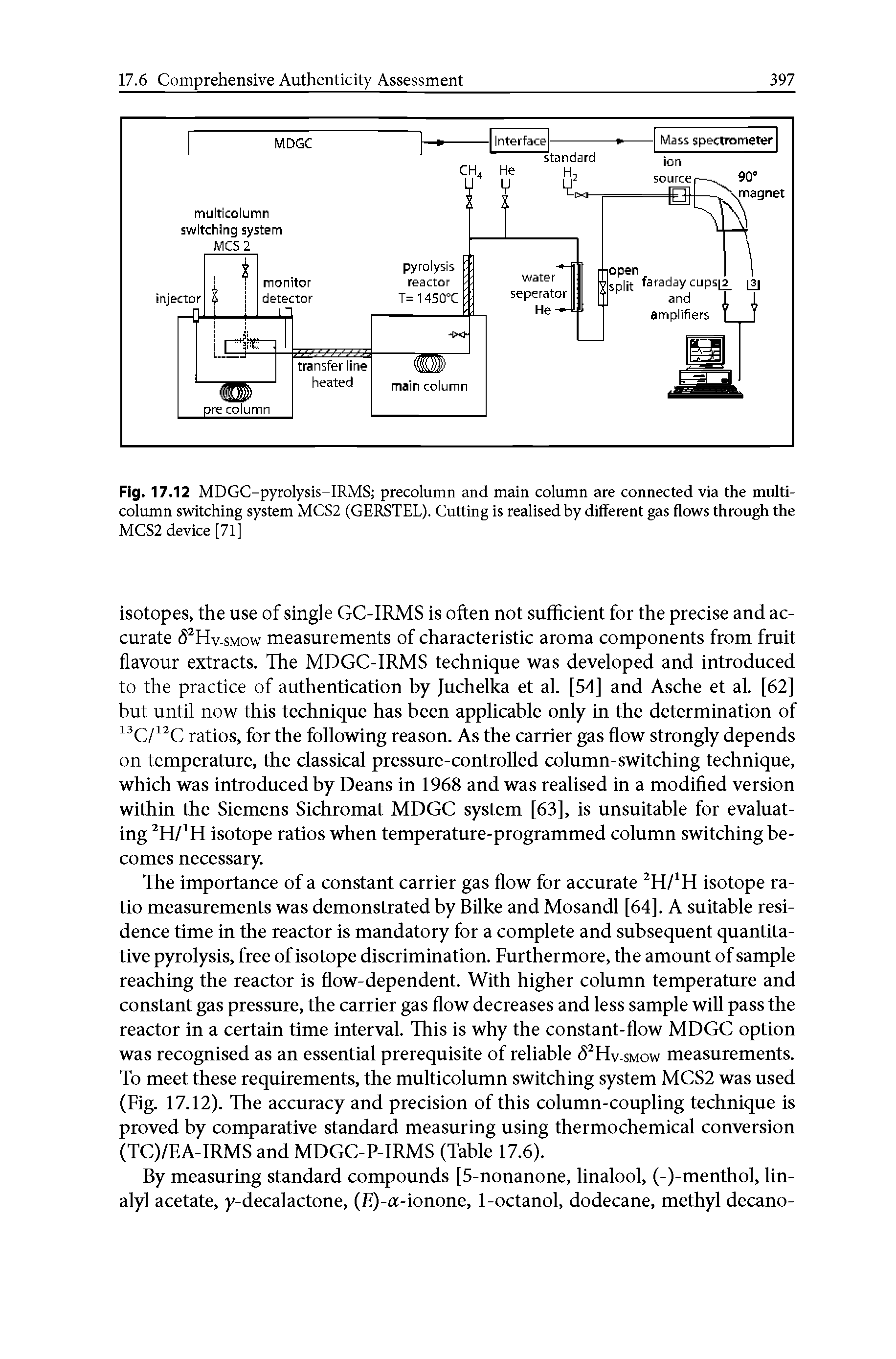 Fig. 17.12 MDGC-pyrolysis-IRMS precolumn and main column are connected via the multi-column switching system MCS2 (GERSTEL). Cutting is realised by different gas flows through the MCS2 device [71]...