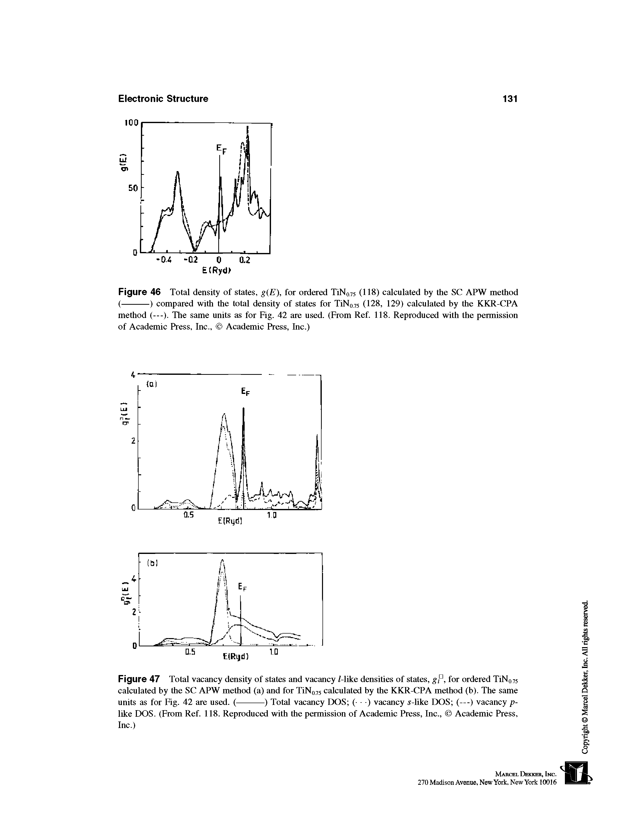 Figure 47 Total vacancy density of states and vacancy Z-Iike densities of states, g for ordered TiNojs calculated by the SC APW method (a) and for TiNo.75 calculated by the KKR-CPA method (b). The same...