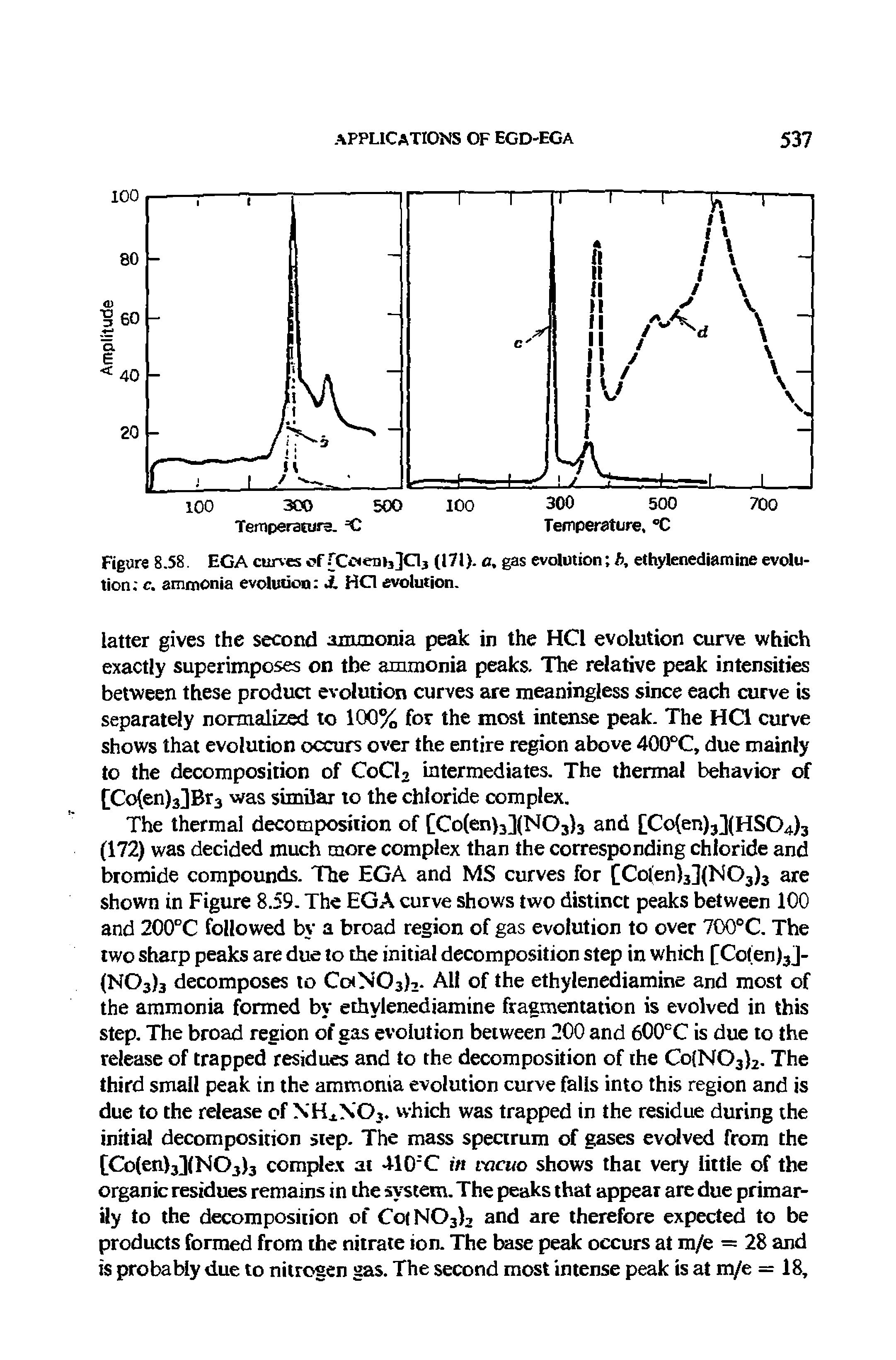 Figure 8.58. EGA curves of rCc em3]Cl3 (171). a, gas evolution b, ethylenediamine evolution c. ammonia evolution A HC1 evolution.