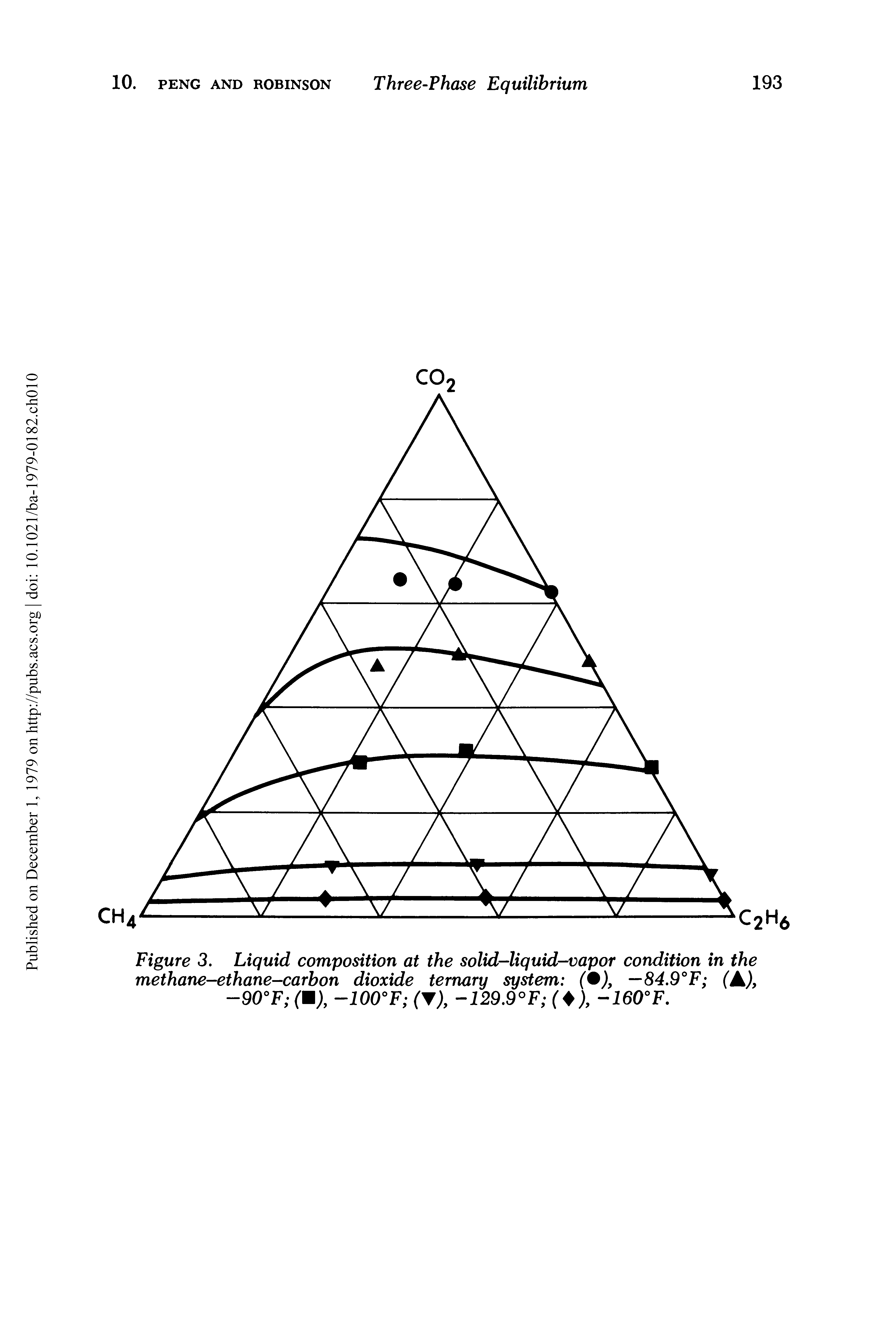 Figure 3. Liquid composition at the solid-liquid-vapor condition in the methane-ethane-carbon dioxide ternary system ( ), —84.9°F (A), -90°F (M), —100°F ( ), -I29.9°F ( ), -I<50°F.