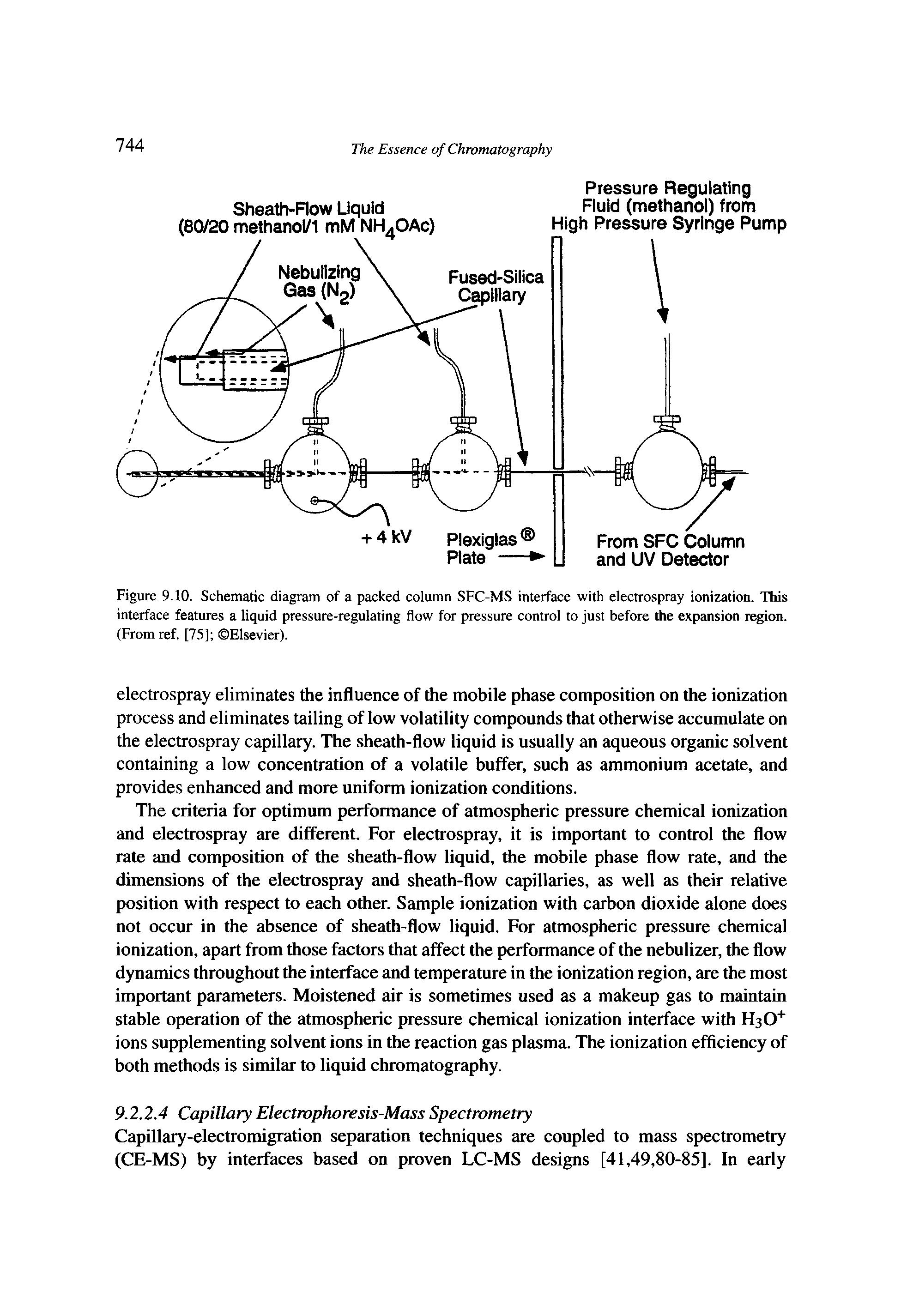 Figure 9.10. Schematic diagram of a packed column SFC-MS interface with electrospray ionization. This interface features a liquid pressure-regulating flow for pressure control to just before the expansion region. (From ref. [75] Elsevier).