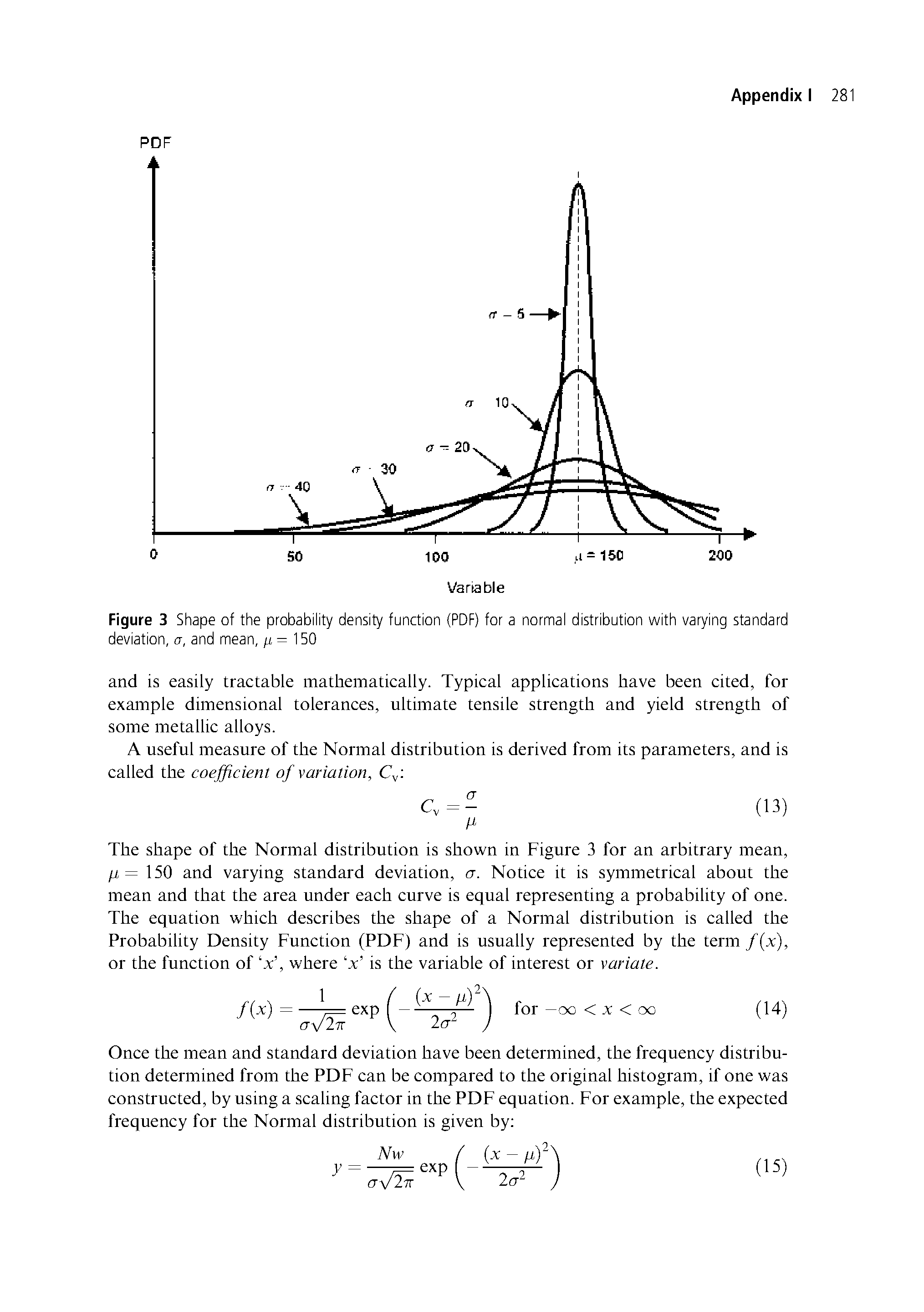Figure 3 Shape of the probability density function (PDF) for a normal distribution with varying standard deviation, a, and mean, /i = 150...