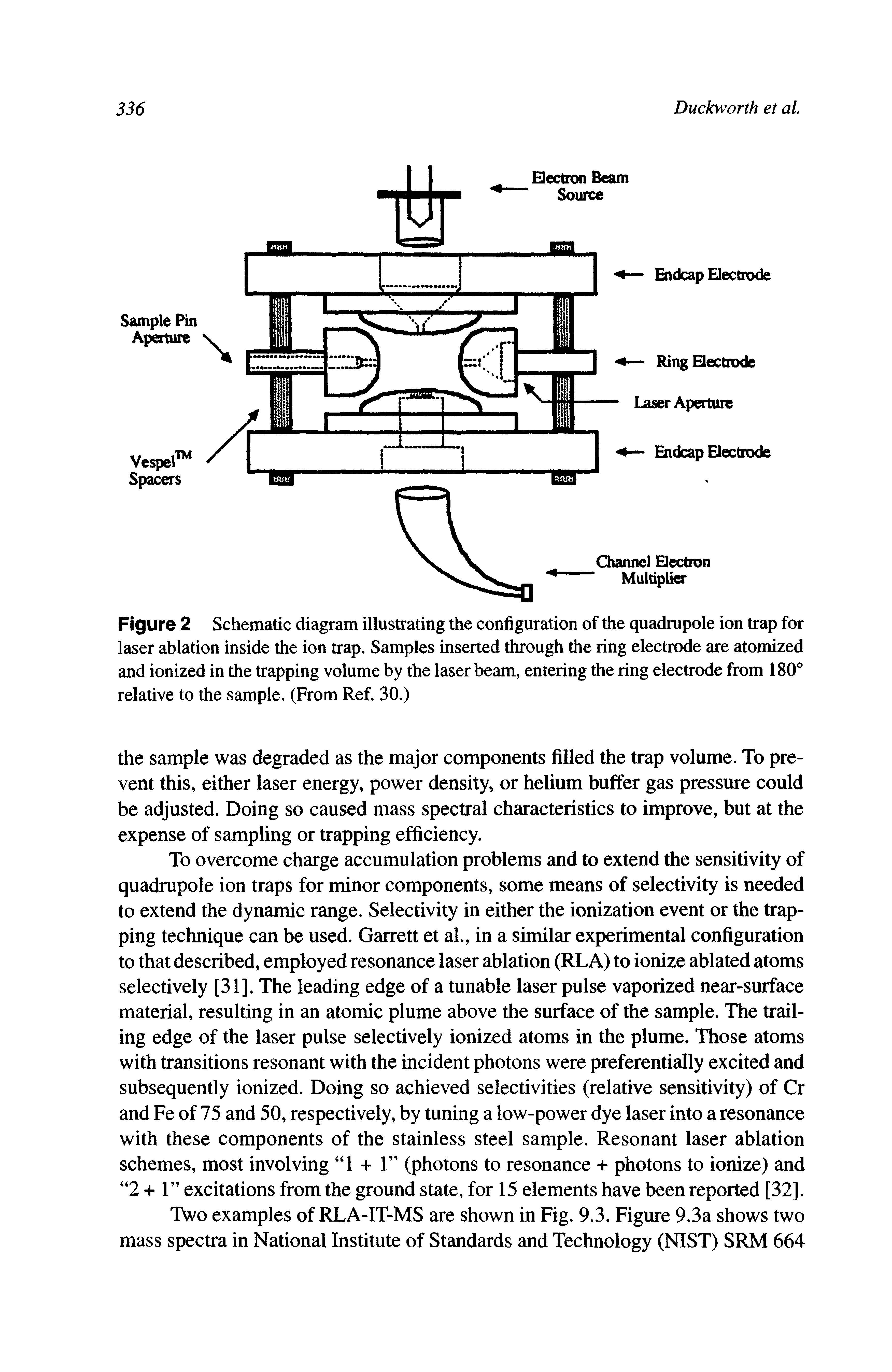 Figure 2 Schematic diagram illustrating the configuration of the quadrupole ion trap for laser ablation inside the ion trap. Samples inserted through the ring electrode are atomized and ionized in the trapping volume by the laser beam, entering the ring electrode from 180° relative to the sample. (From Ref. 30.)...