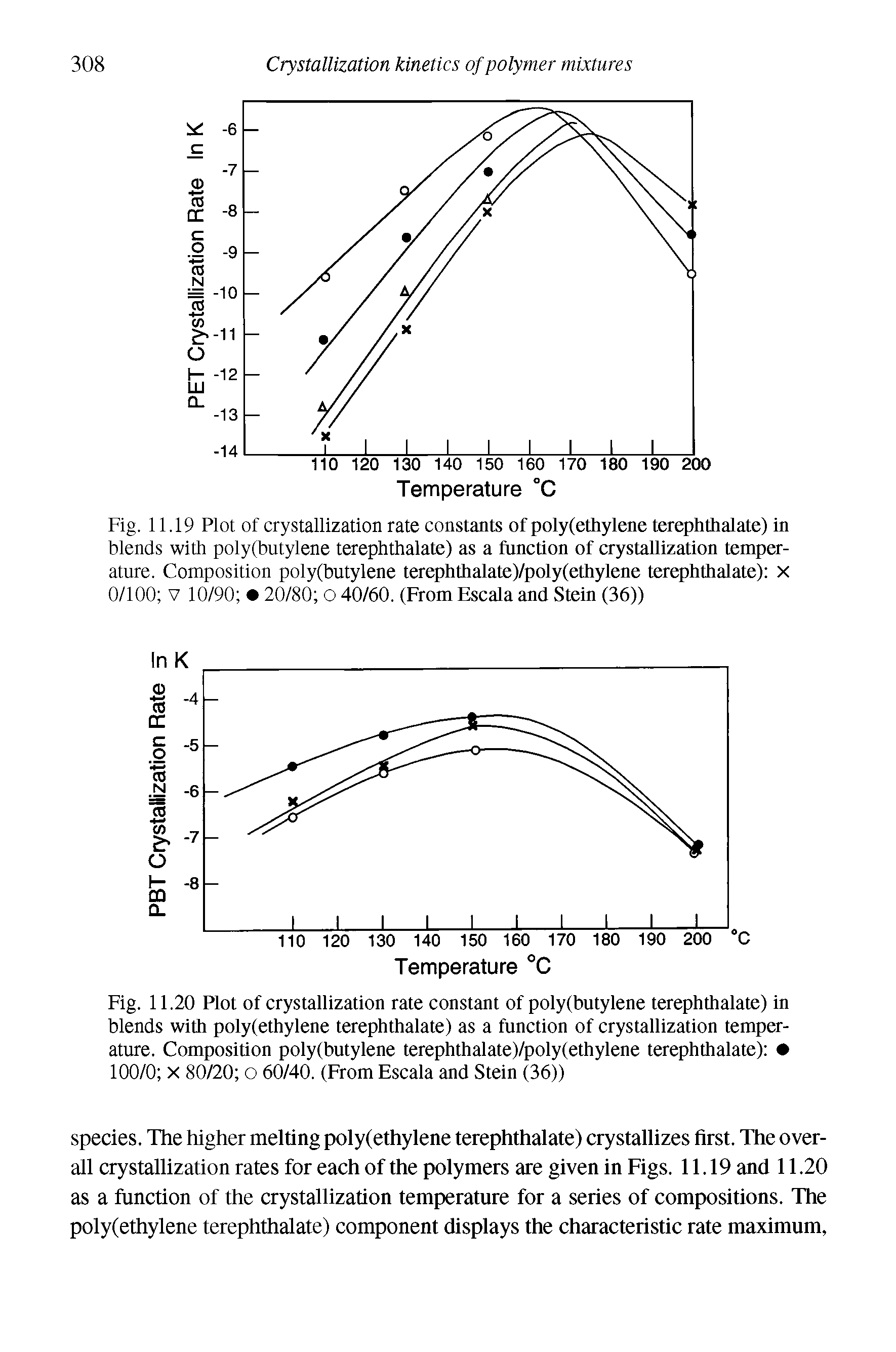 Fig. 11.19 Plot of crystallization rate constants of poly(ethylene terephthalate) in blends with poly(butylene terephthalate) as a function of crystallization temperature. Composition poly(butylene terephthalate)/poly(ethylene terephthalate) X 0/100 V 10/90 20/80 O 40/60. (From Elscala and Stein (36))...
