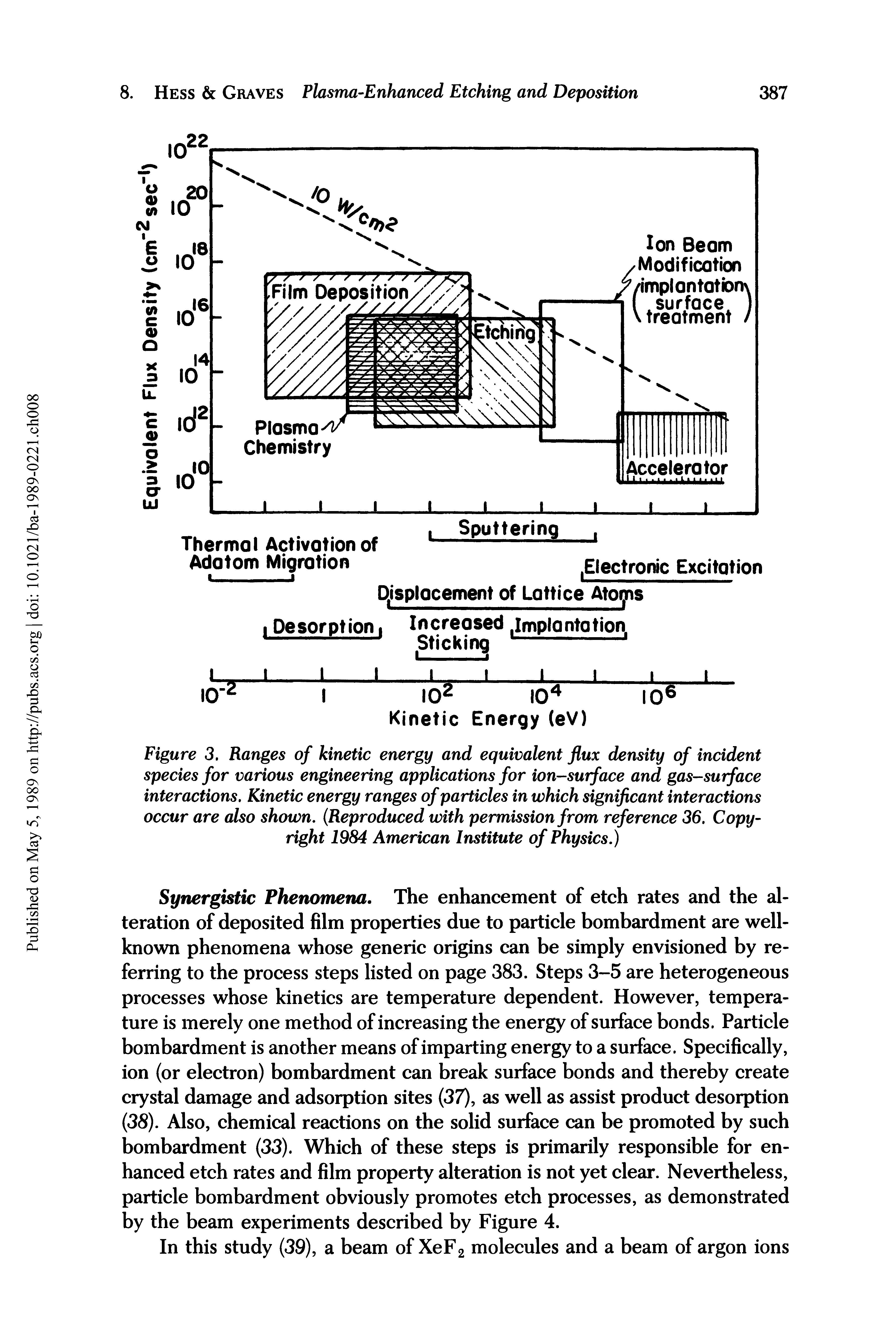 Figure 3. Ranges of kinetic energy and equivalent flux density of incident species for various engineering applications for ion-surface and gas-surface interactions. Kinetic energy ranges of particles in which significant interactions occur are also shown. (Reproduced with permission from reference 36. Copyright 1984 American Institute of Physics.)...