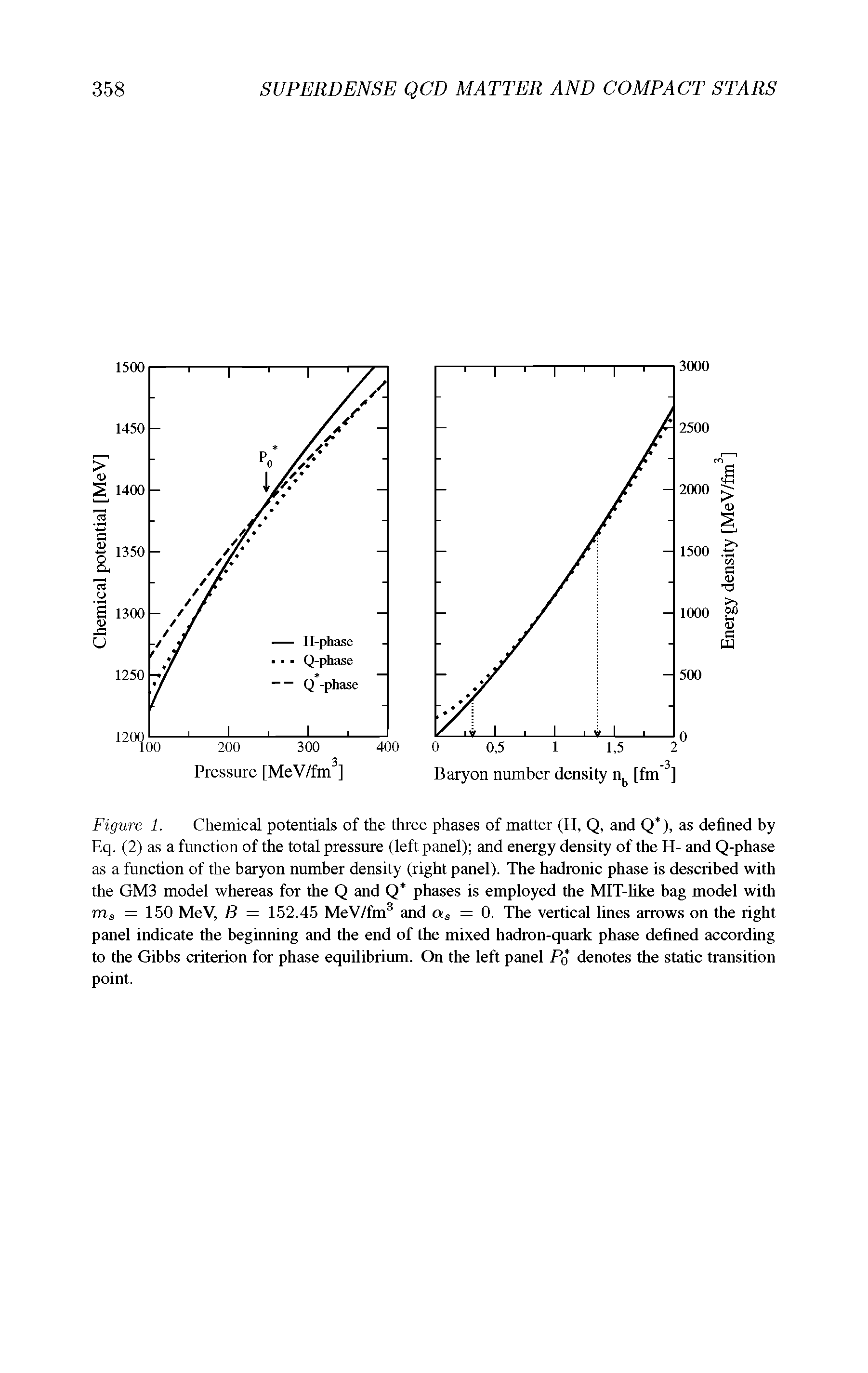 Figure 1. Chemical potentials of the three phases of matter (H, Q, and Q ), as defined by Eq. (2) as a function of the total pressure (left panel) and energy density of the H- and Q-phase as a function of the baryon number density (right panel). The hadronic phase is described with the GM3 model whereas for the Q and Q phases is employed the MIT-like bag model with ms = 150 MeV, B = 152.45 MeV/fm3 and as = 0. The vertical lines arrows on the right panel indicate the beginning and the end of the mixed hadron-quark phase defined according to the Gibbs criterion for phase equilibrium. On the left panel P0 denotes the static transition point.