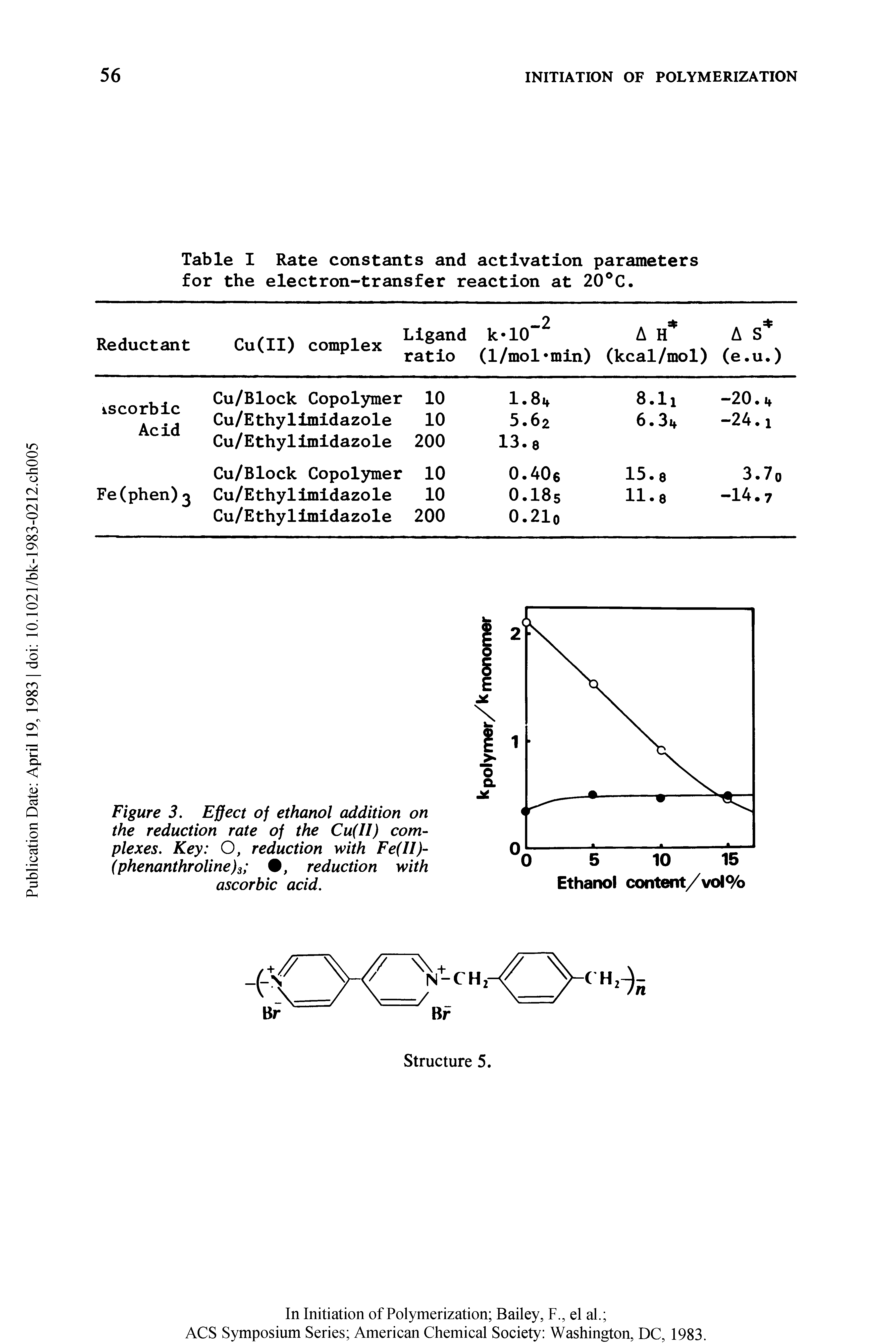 Figure 3. Effect of ethanol addition on the reduction rate of the Cu(II) complexes. Key O, reduction with Fe(II)-(phenanthroline)s , reduction with ascorbic acid.
