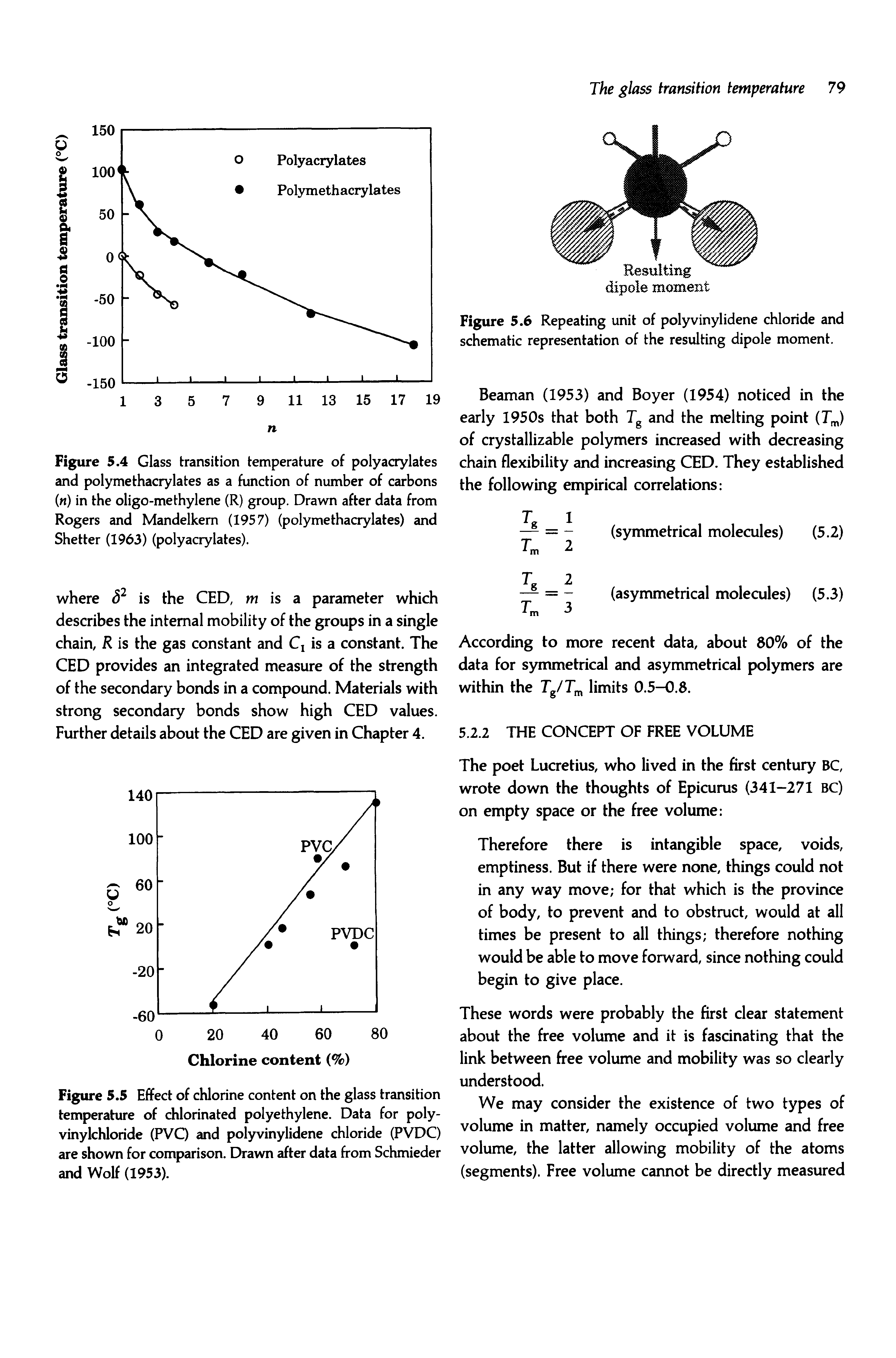 Figure 5.5 Effect of chlorine content on the glass transition temperature of chlorinated polyethylene. Data for polyvinylchloride (PVC) and polyvinylidene chloride (PVDC) are shown for comparison. Drawn after data from Schmieder and Wolf (1953).