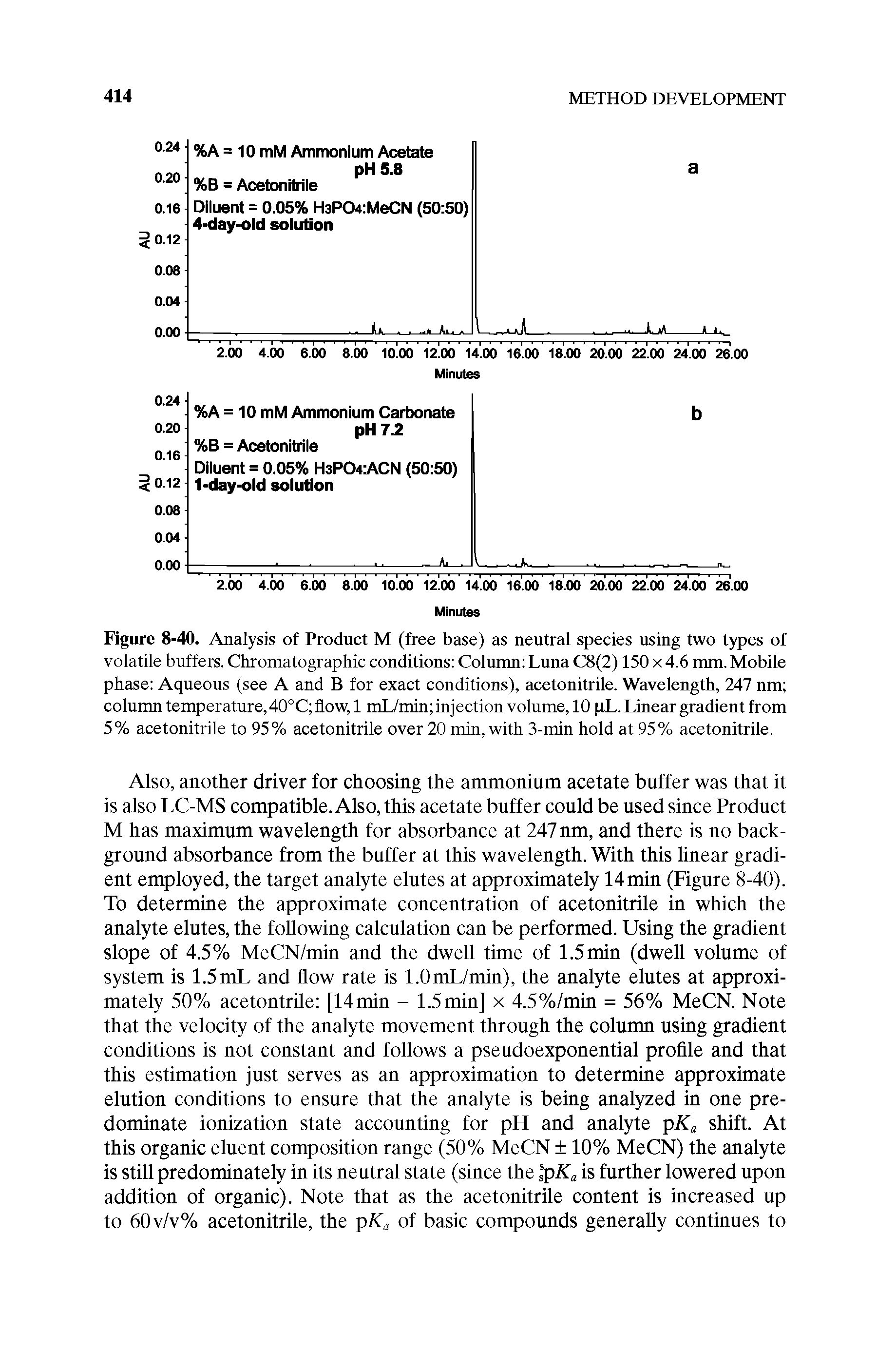 Figure 8-40. Analysis of Product M (free base) as neutral species using two types of volatile buffers. Chromatographic conditions Column Luna C8(2) 150 x 4.6 mm. Mobile phase Aqueous (see A and B for exact conditions), acetonitrile. Wavelength, 247 nm column temperature, 40°C flow, 1 mL/min injection volume, 10 pL. Linear gradient from 5% acetonitrile to 95% acetonitrile over 20 min, with 3-min hold at 95% acetonitrile.
