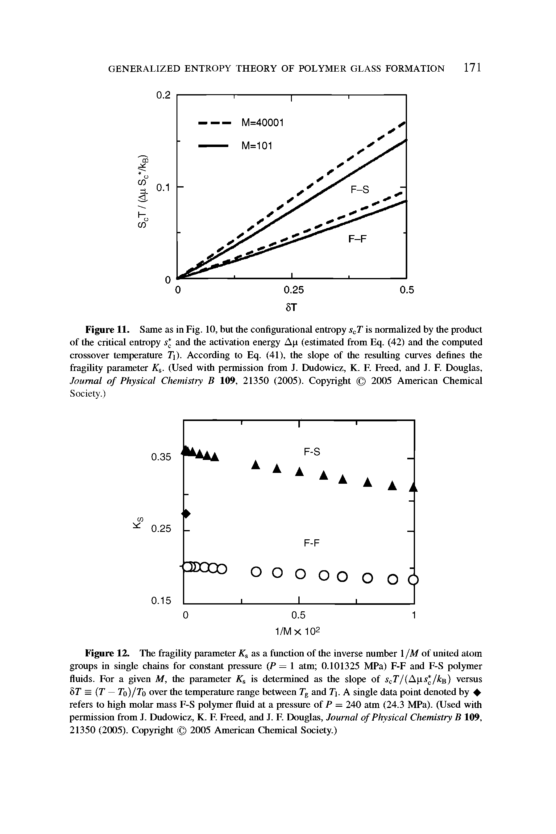 Figure 12. The fragility parameter as a function of the inverse number 1 /M of united atom groups in single chains for constant pressure (P = 1 atm 0.101325 MPa) F-F and F-S polymer fluids. For a given M, the parameter is determined as the slope of ScT/( isl/k ) versus hT = T — Tq)/Tq over the temperature range between Tg and Tj. A single data point denoted by refers to high molar mass F-S polymer fluid at a pressure of P = 240 atm (24.3 MPa). (Used with permission from J. Dudowicz, K. F. Freed, and J. F. Douglas, Journal of Physical Chemistry B 109, 21350 (2005). Copyright 2005 American Chemical Society.)...