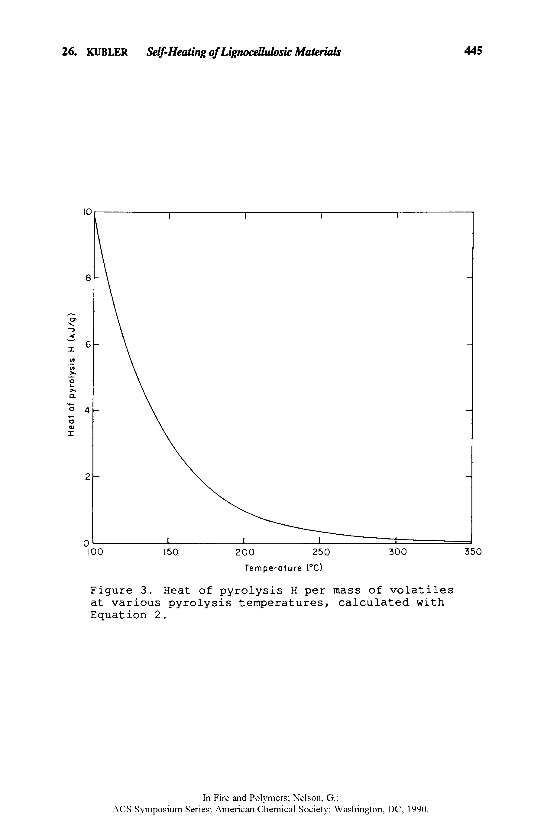 Figure 3. Heat of pyrolysis H per mass of volatiles at various pyrolysis temperatures, calculated with Equation 2.
