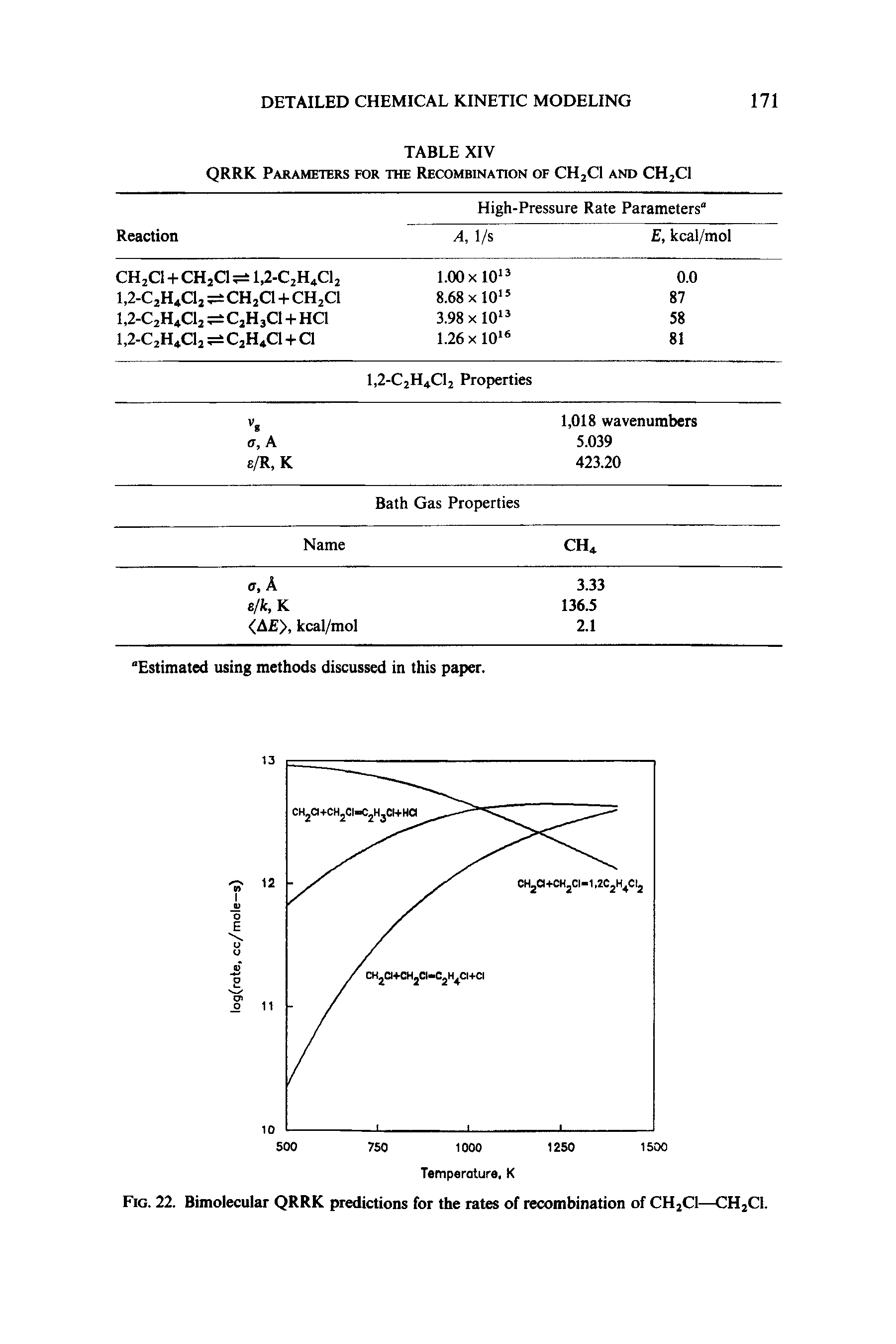 Fig. 22. Bimolecular QRRK predictions for the rates of recombination of CH2CI—CH2CI.