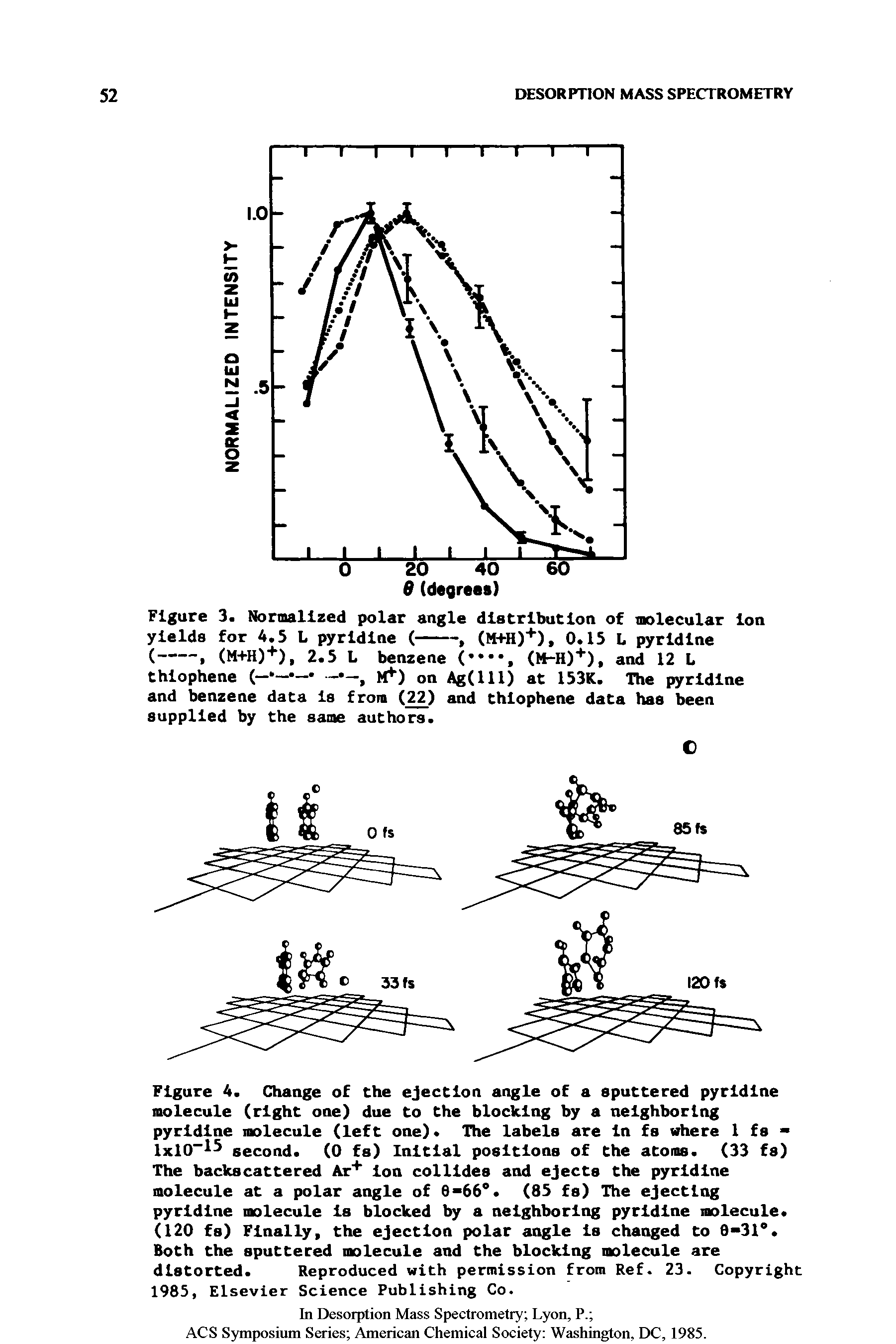 Figure 4. Change of the ejection angle of a sputtered pyridine molecule (right one) due to the blocking by a neighboring pyridine molecule (left one). The labels are in fs where 1 fe lxl0 15 second. (0 fs) Initial positions of the atoms. (33 fs) The backscattered Ar+ ion collides and ejects the pyridine molecule at a polar angle of 8-66° (85 fs) The ejecting...