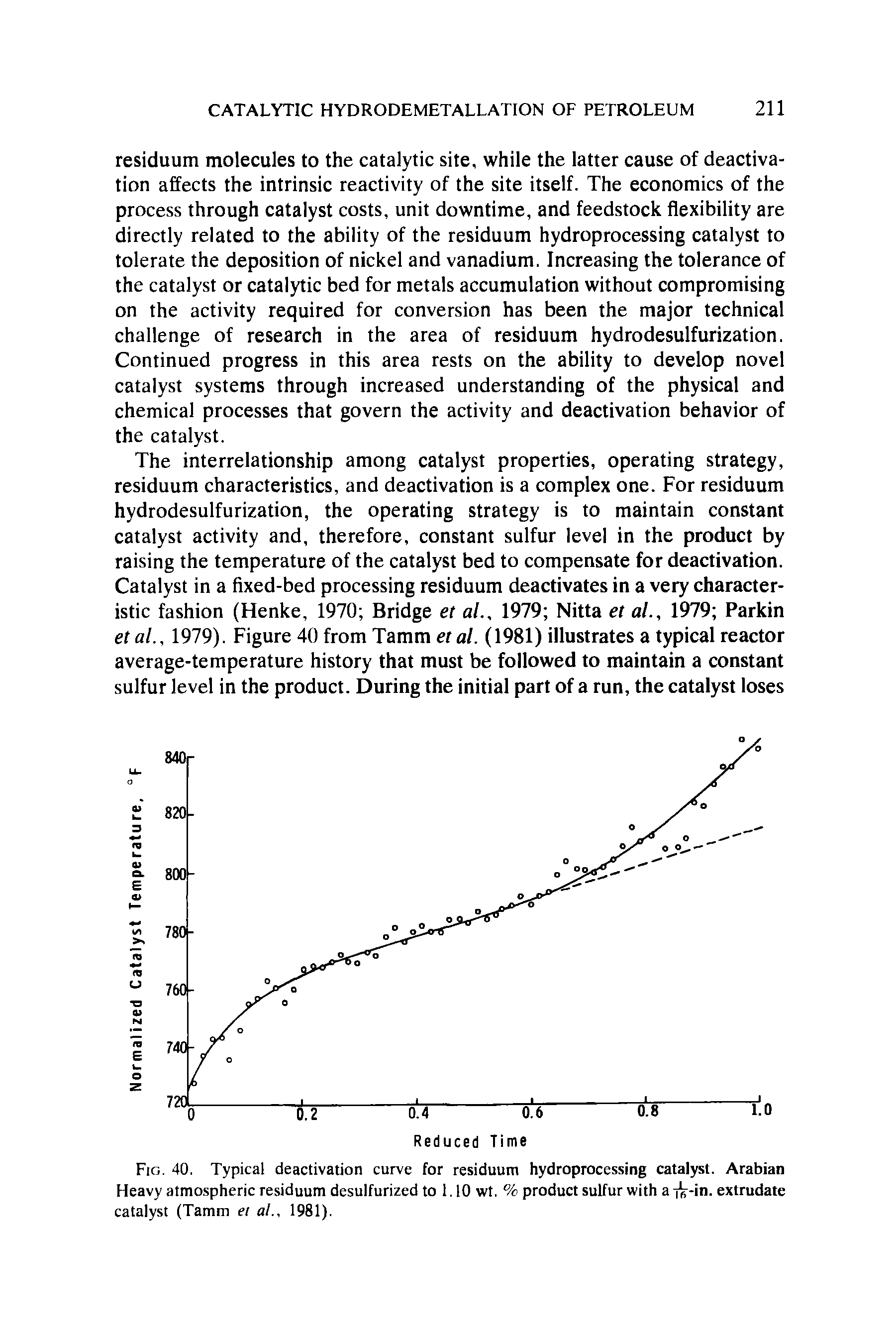 Fig. 40. Typical deactivation curve for residuum hydroprocessing catalyst. Arabian Heavy atmospheric residuum desulfurized to 1.10 wt. % product sulfur with a iV-in. extrudate catalyst (Tamm ei al., 1981).
